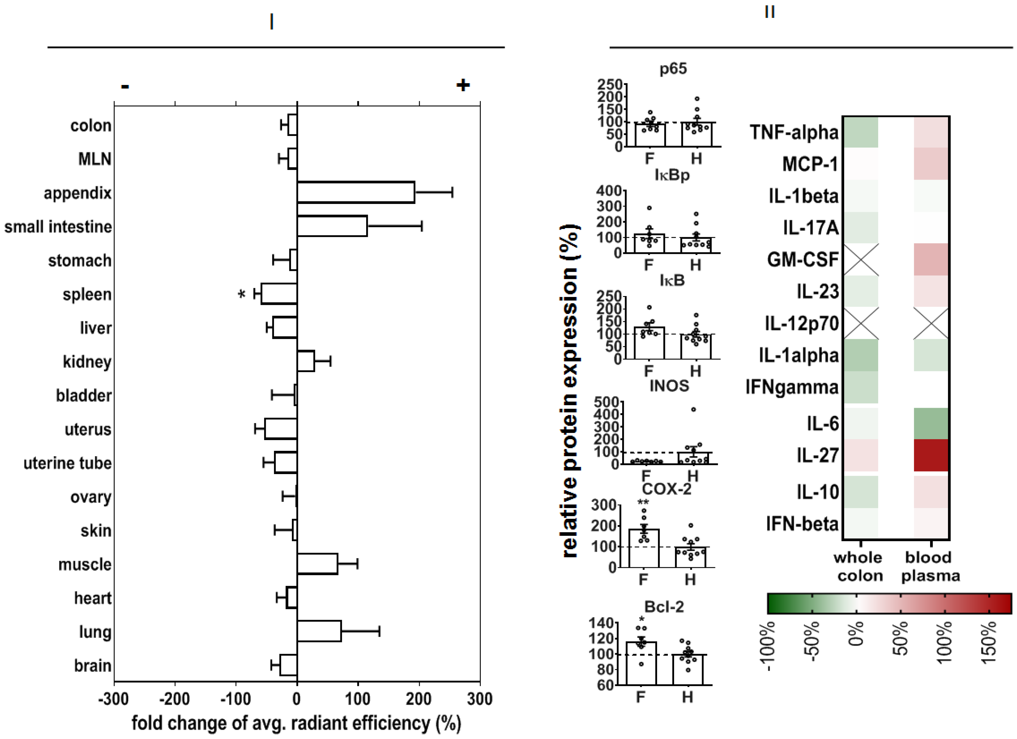 Pharmaceutics 14 00419 g007 550