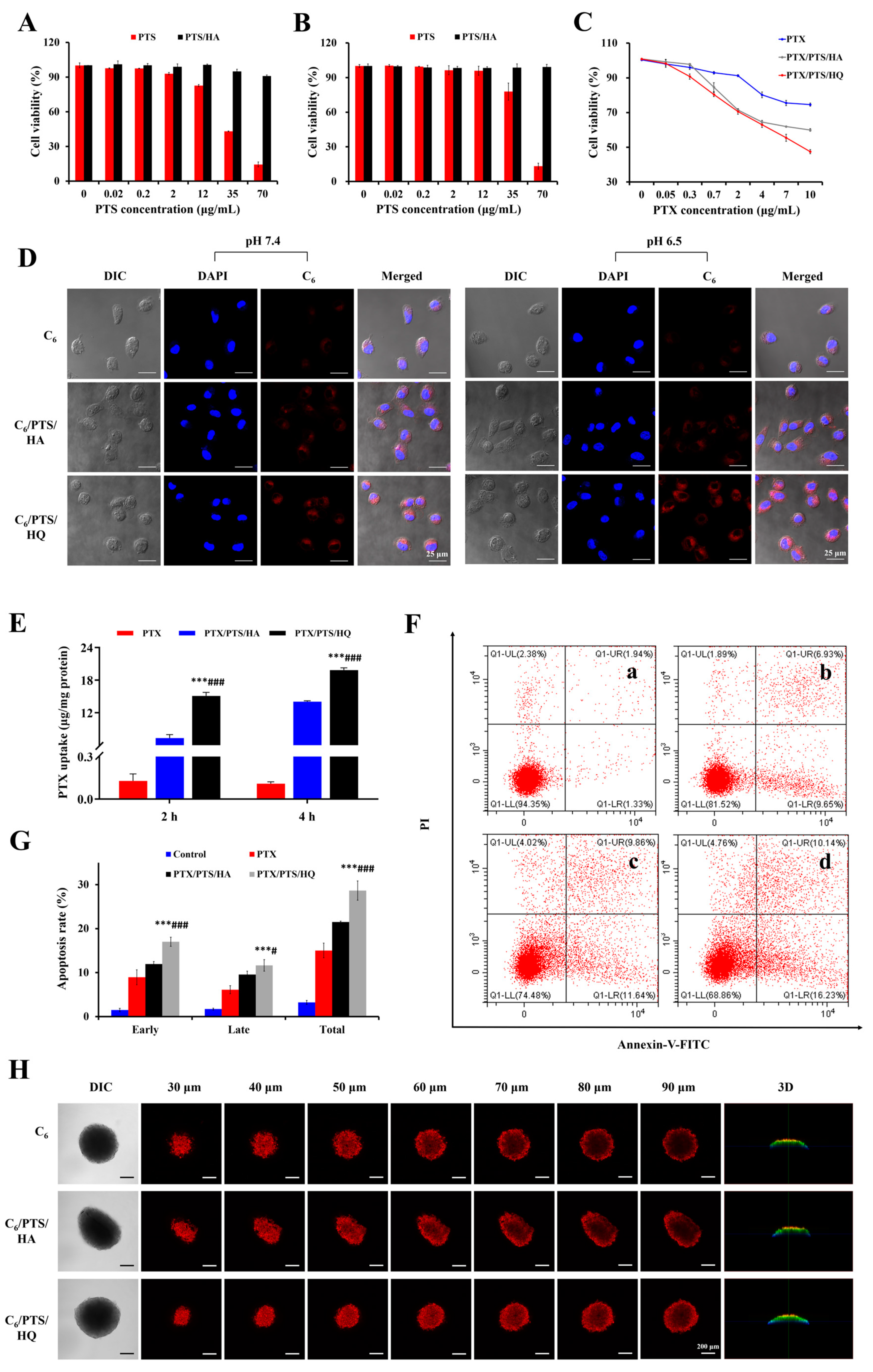 Pharmaceutics 14 00422 g004 550