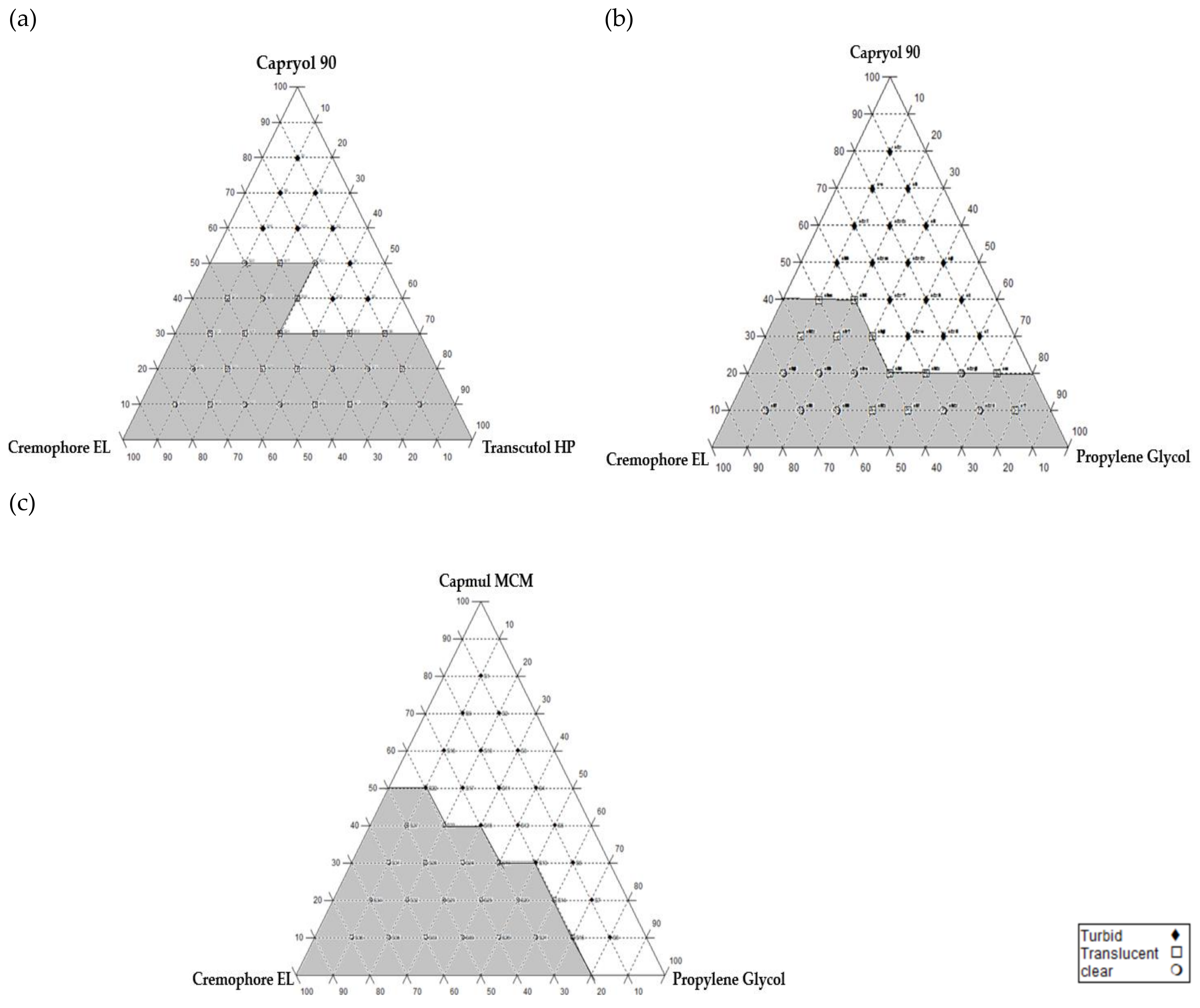 Pharmaceutics 14 00425 g001 550