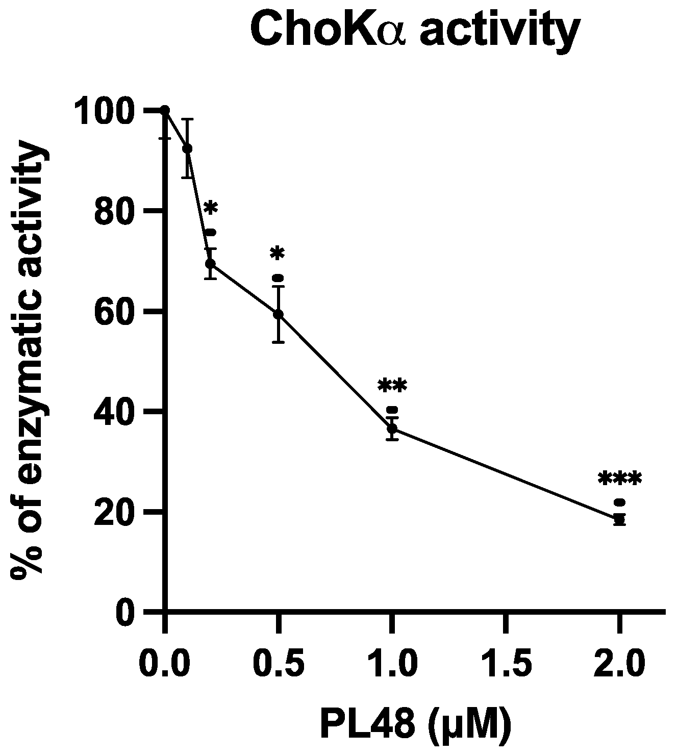 Pharmaceutics 14 00426 g005 550