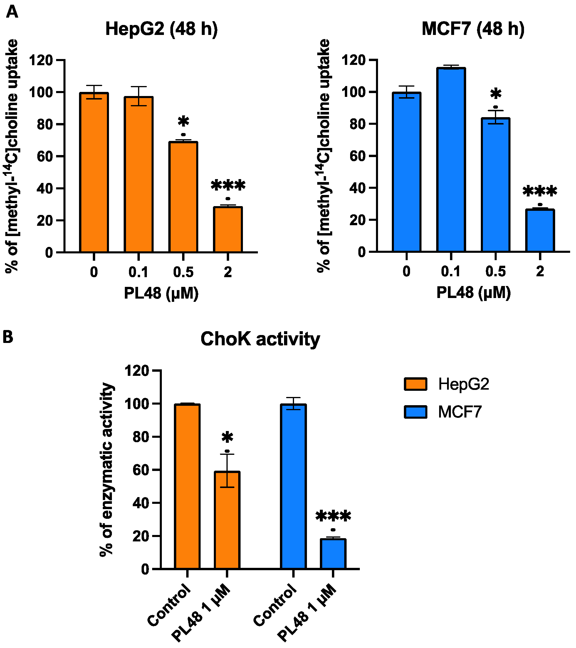 Pharmaceutics 14 00426 g009 550