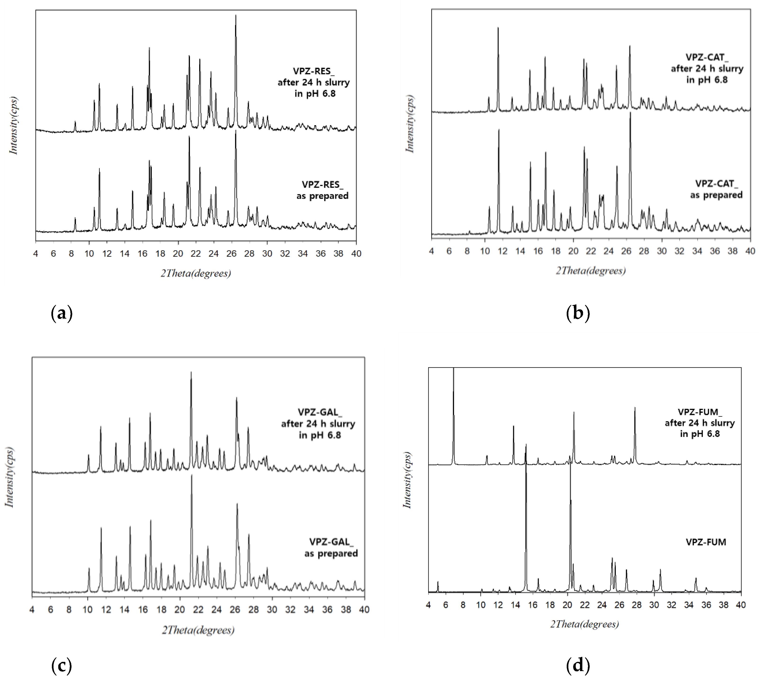 Pharmaceutics 14 00429 g006 550