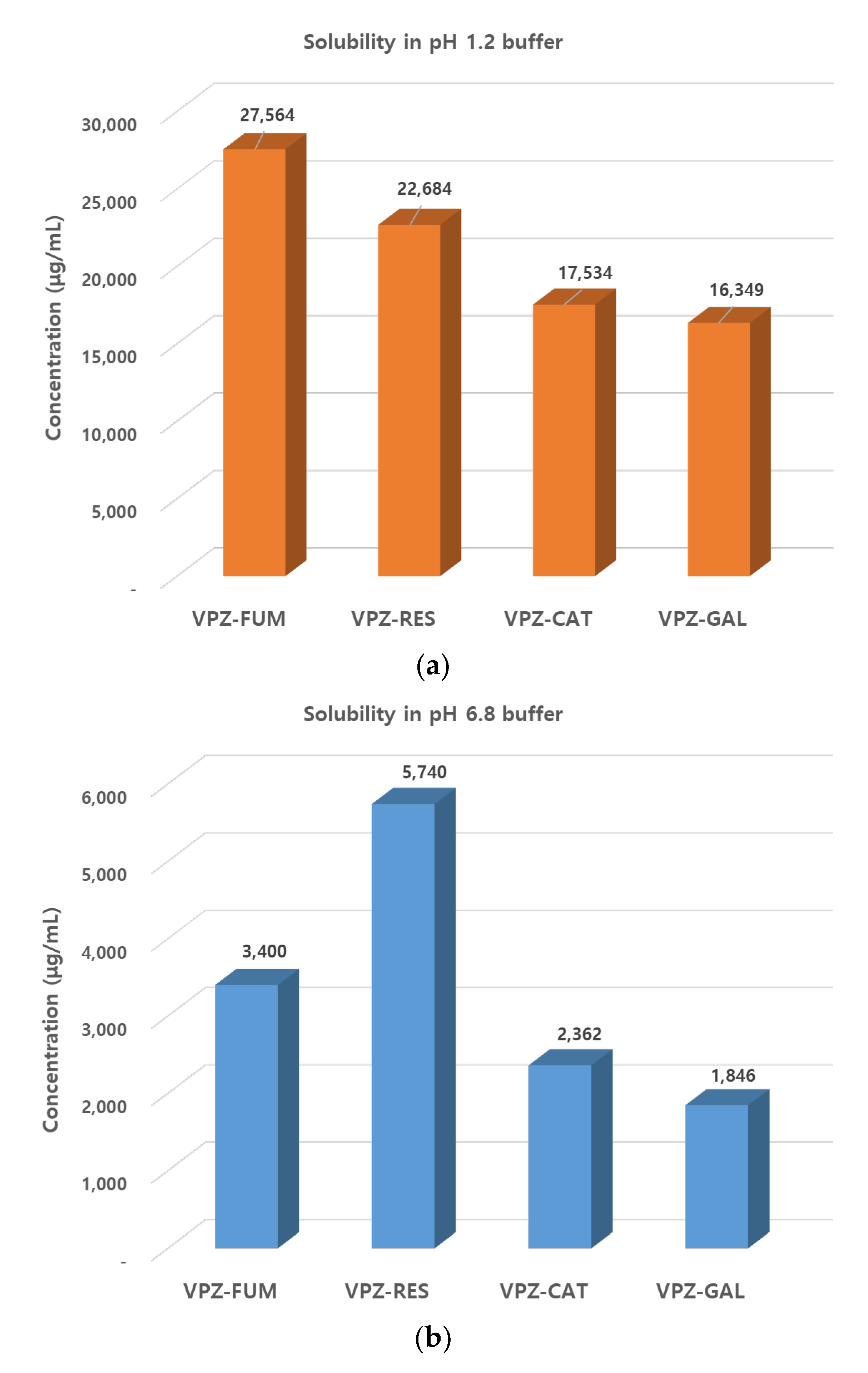 Pharmaceutics 14 00429 g007 550