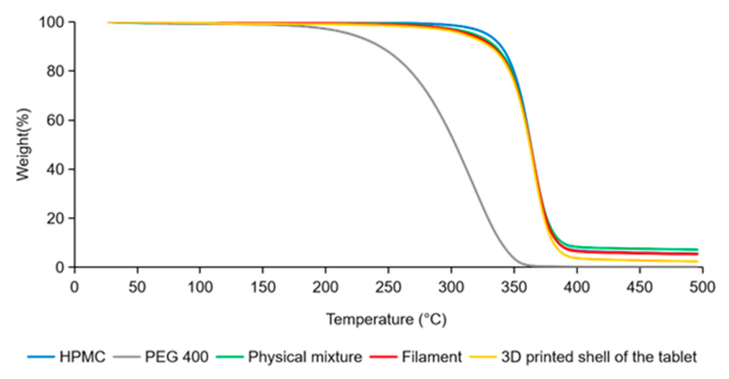 Pharmaceutics 14 00437 g006