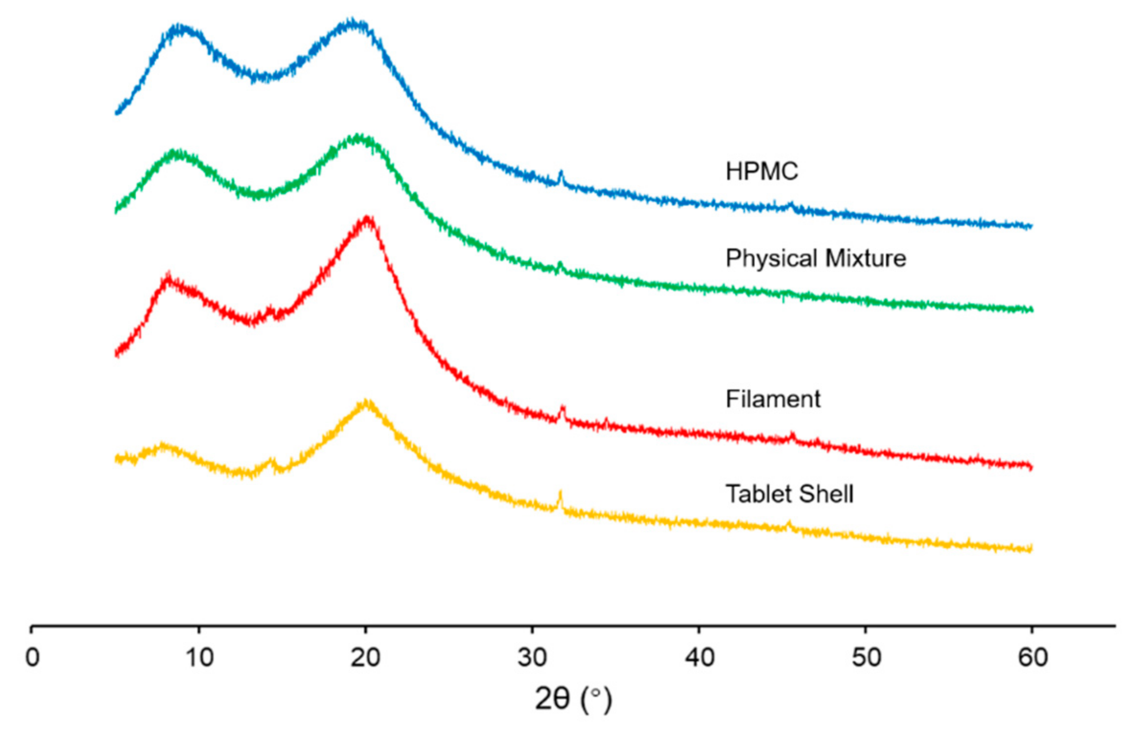 Pharmaceutics 14 00437 g008