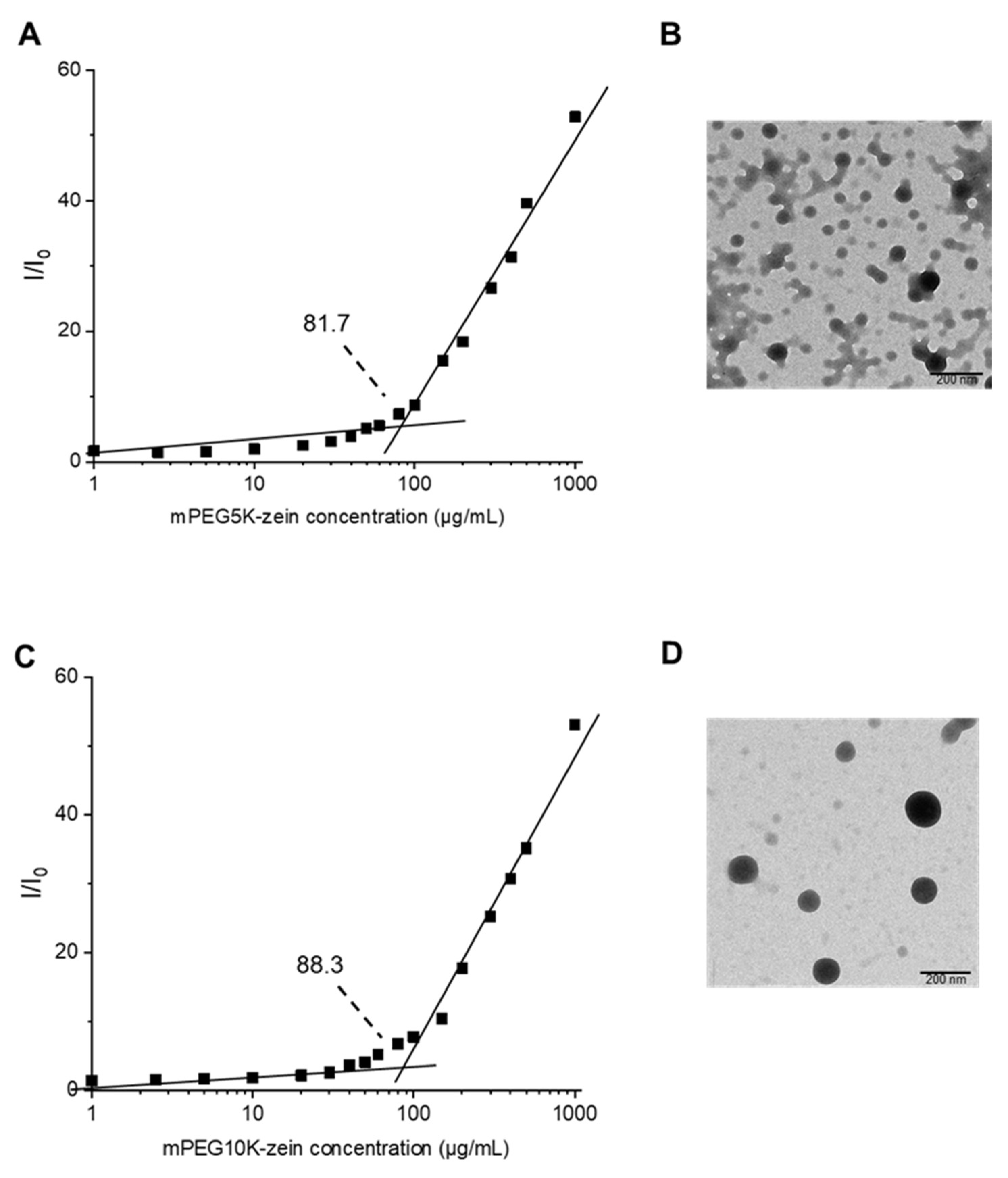 Pharmaceutics 14 00439 g002 Pharmaceutics 14 00439 g002