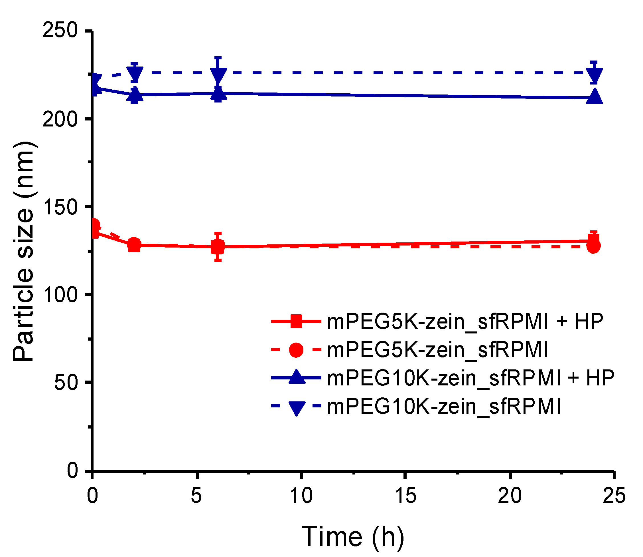 Pharmaceutics 14 00439 g004 Pharmaceutics 14 00439 g004