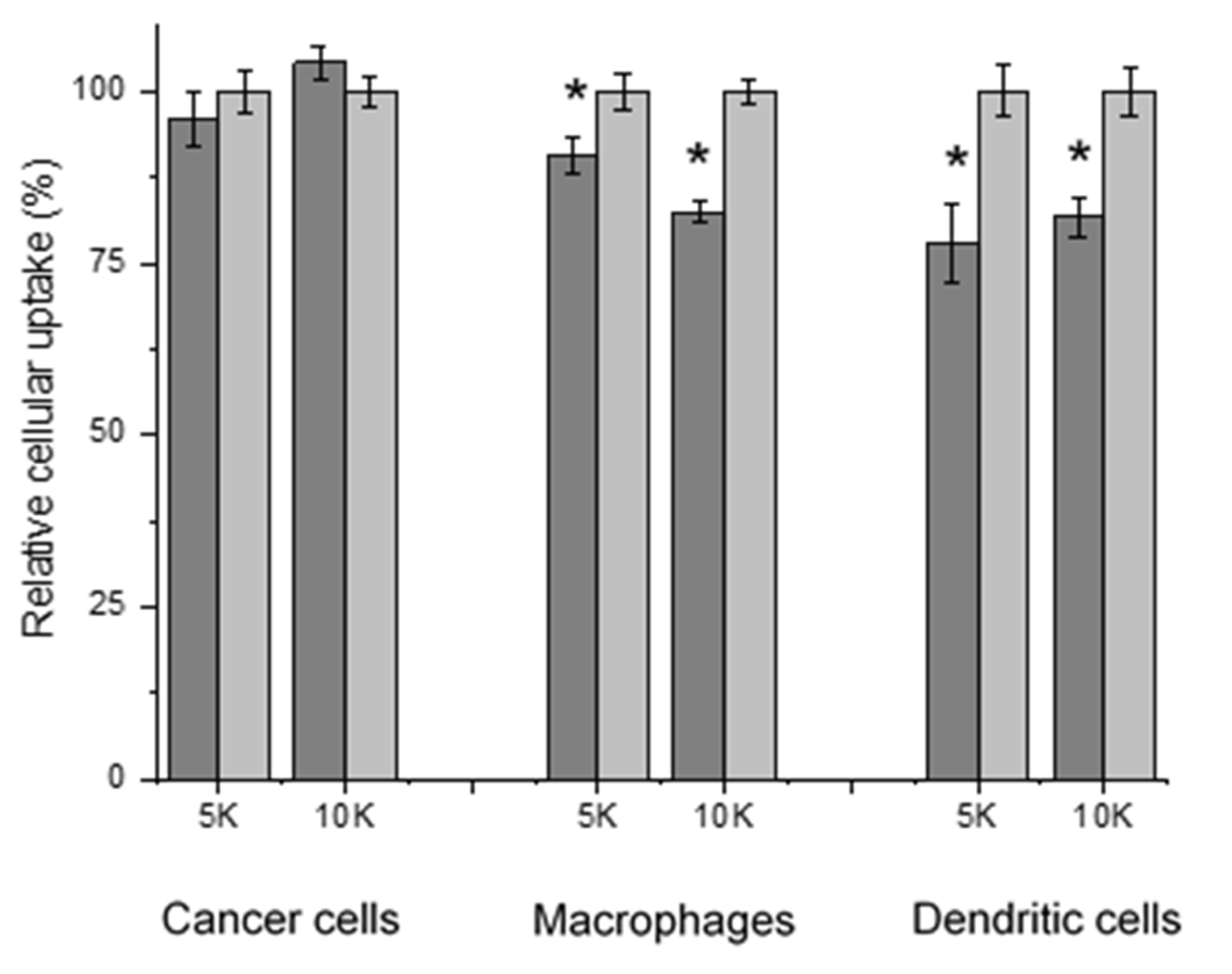 Pharmaceutics 14 00439 g005 Pharmaceutics 14 00439 g005