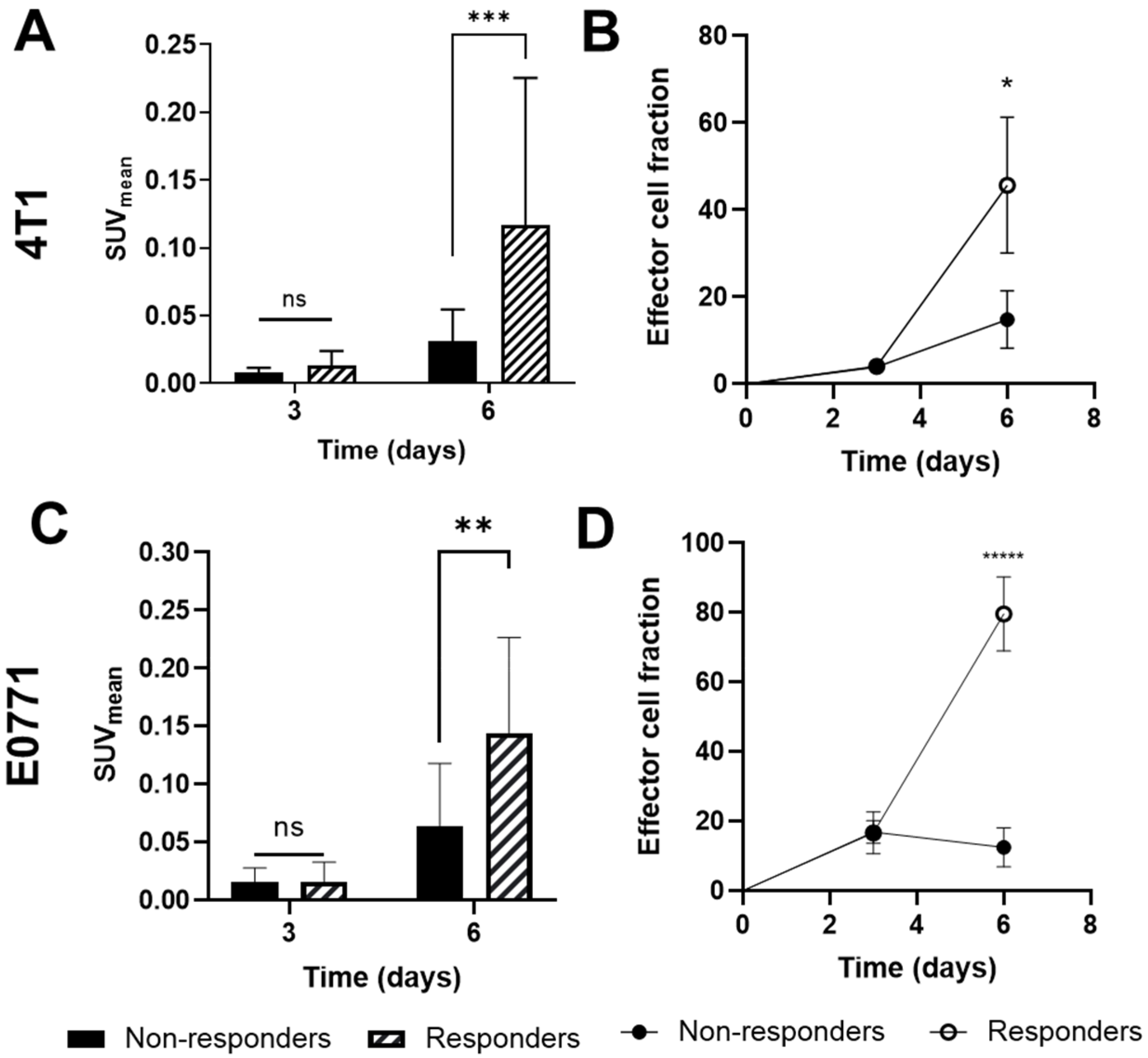 Pharmaceutics 14 00440 g004
