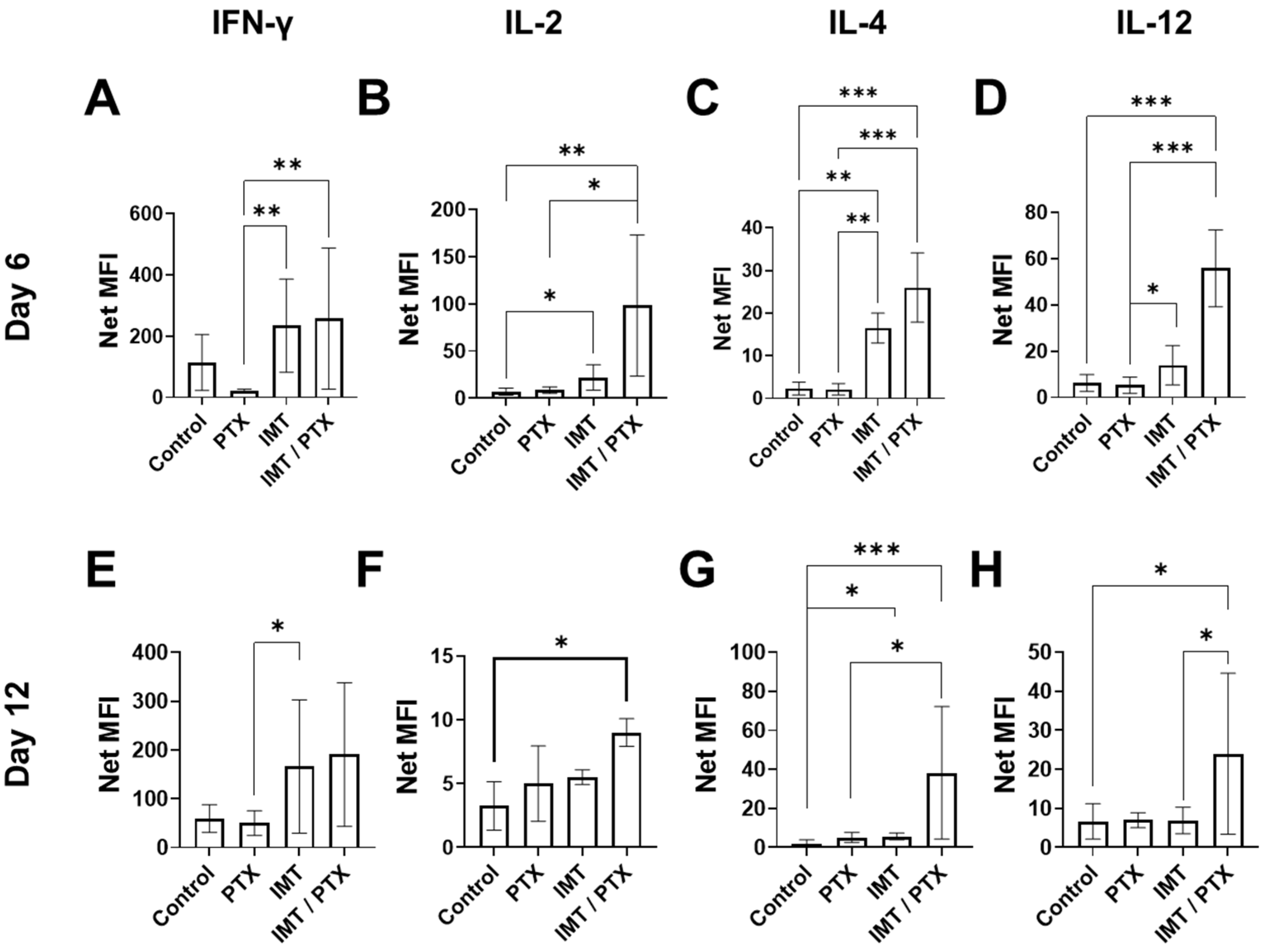 Pharmaceutics 14 00440 g006