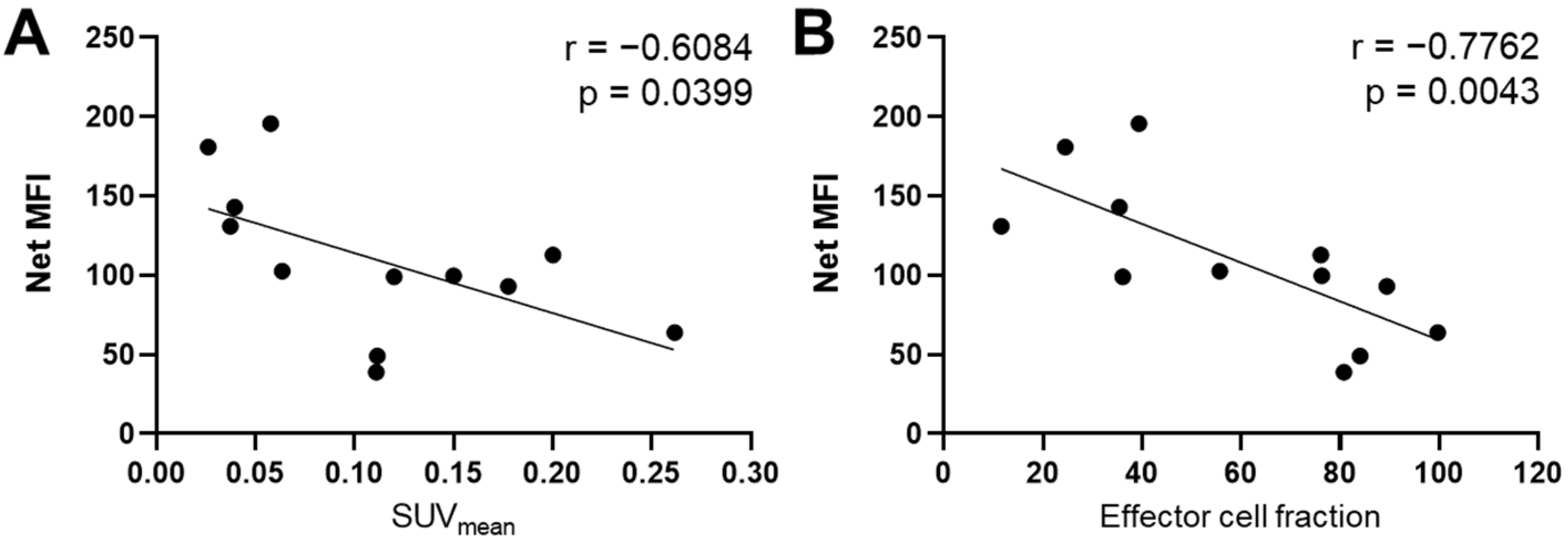 Pharmaceutics 14 00440 g007