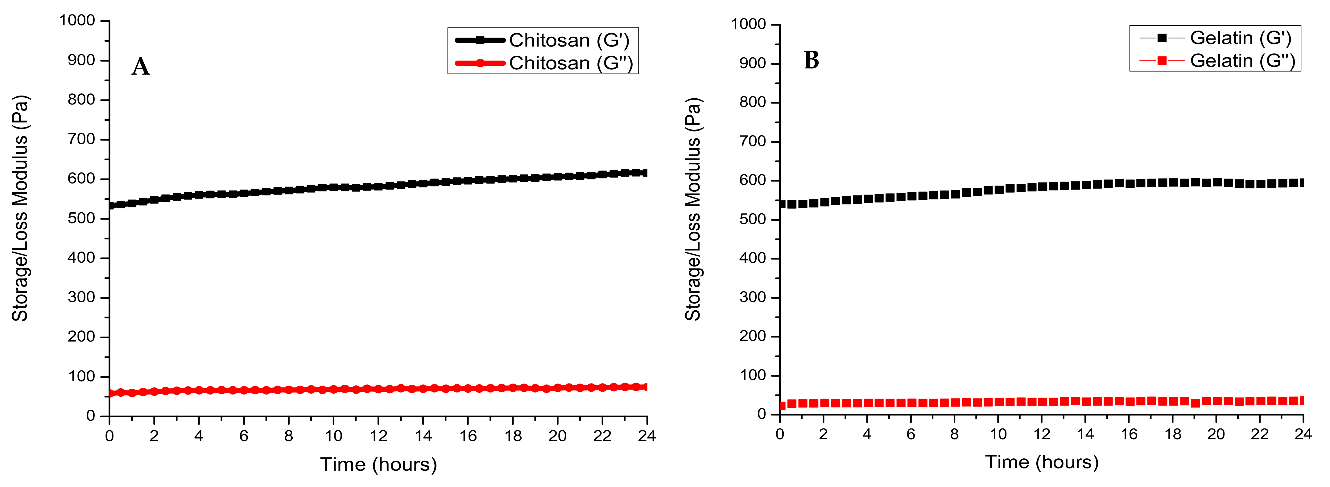 Pharmaceutics 14 00441 g004a