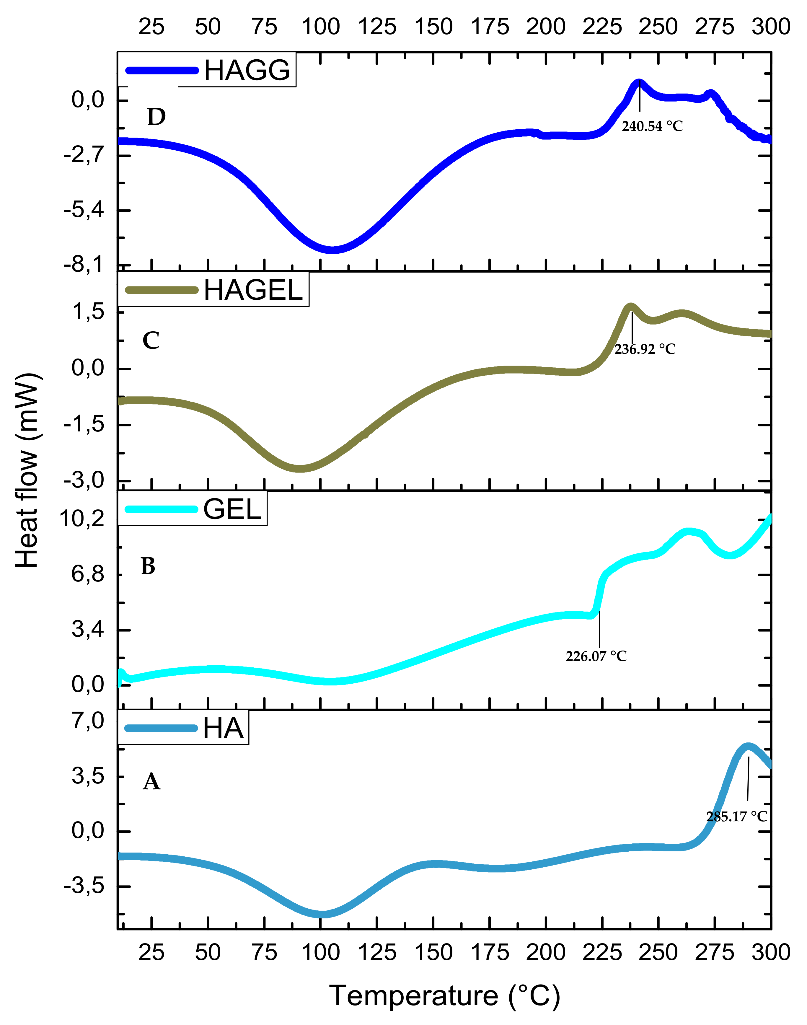 Pharmaceutics 14 00441 g008