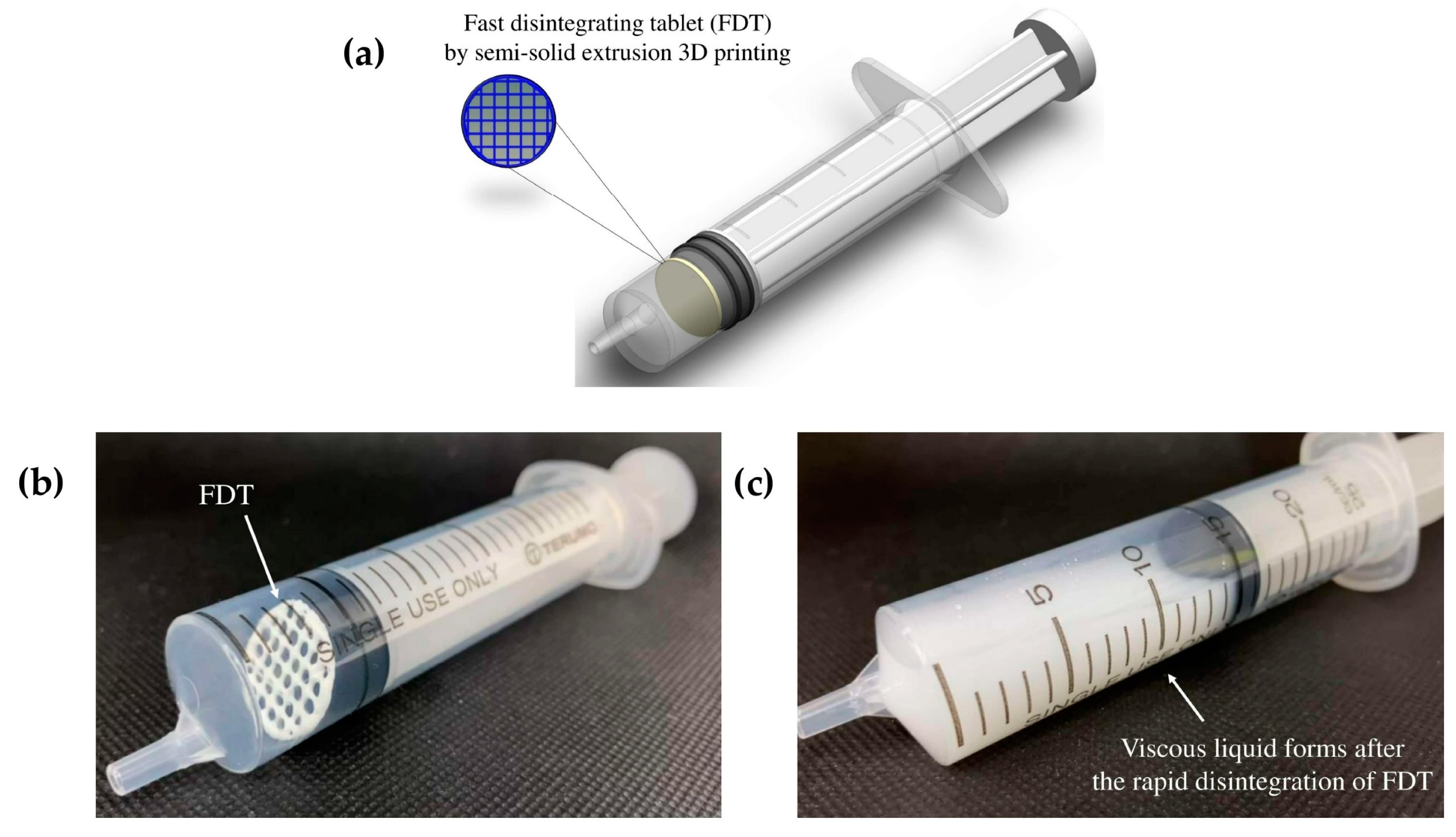 Medic Set STL File FILE ONLY Vial Syringe Pills for 3D printing