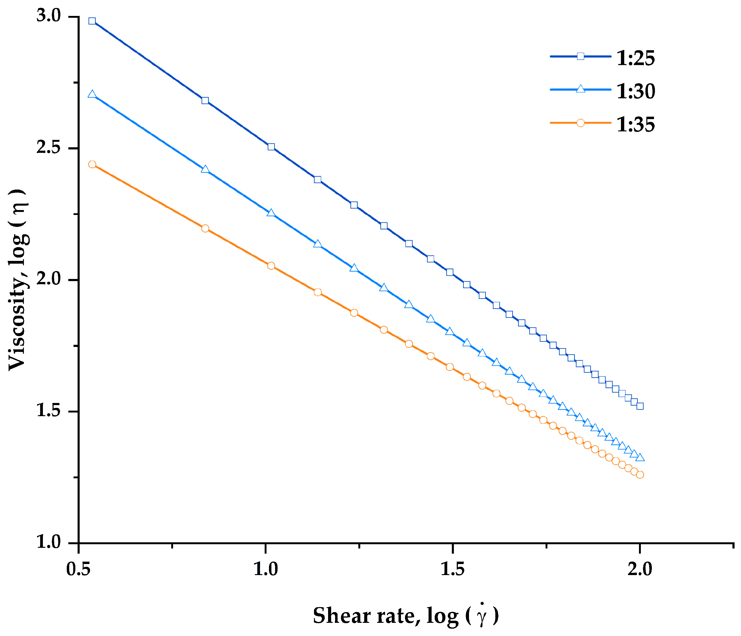 Pharmaceutics 14 00443 g003 550
