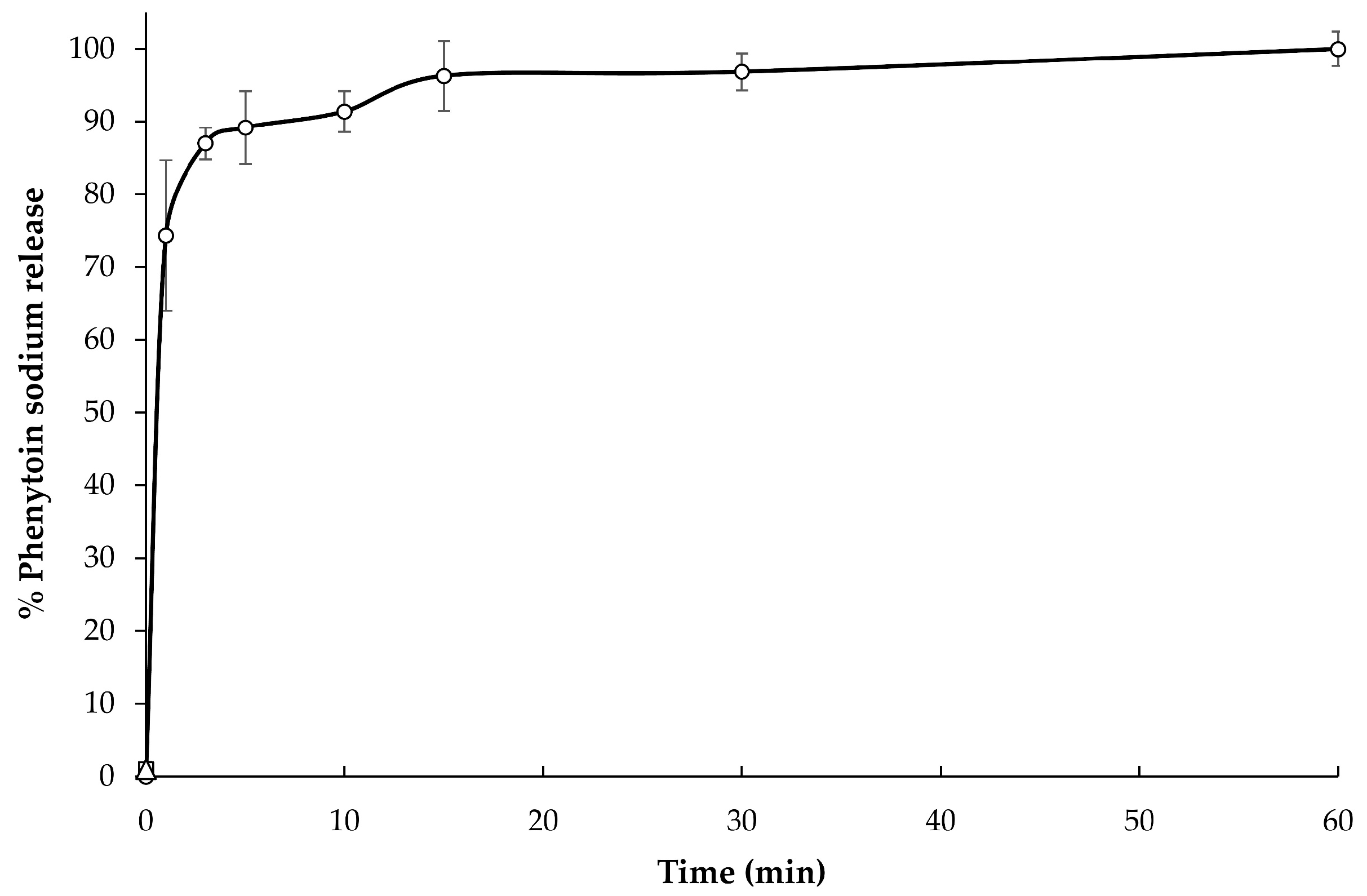 Pharmaceutics 14 00443 g005 550