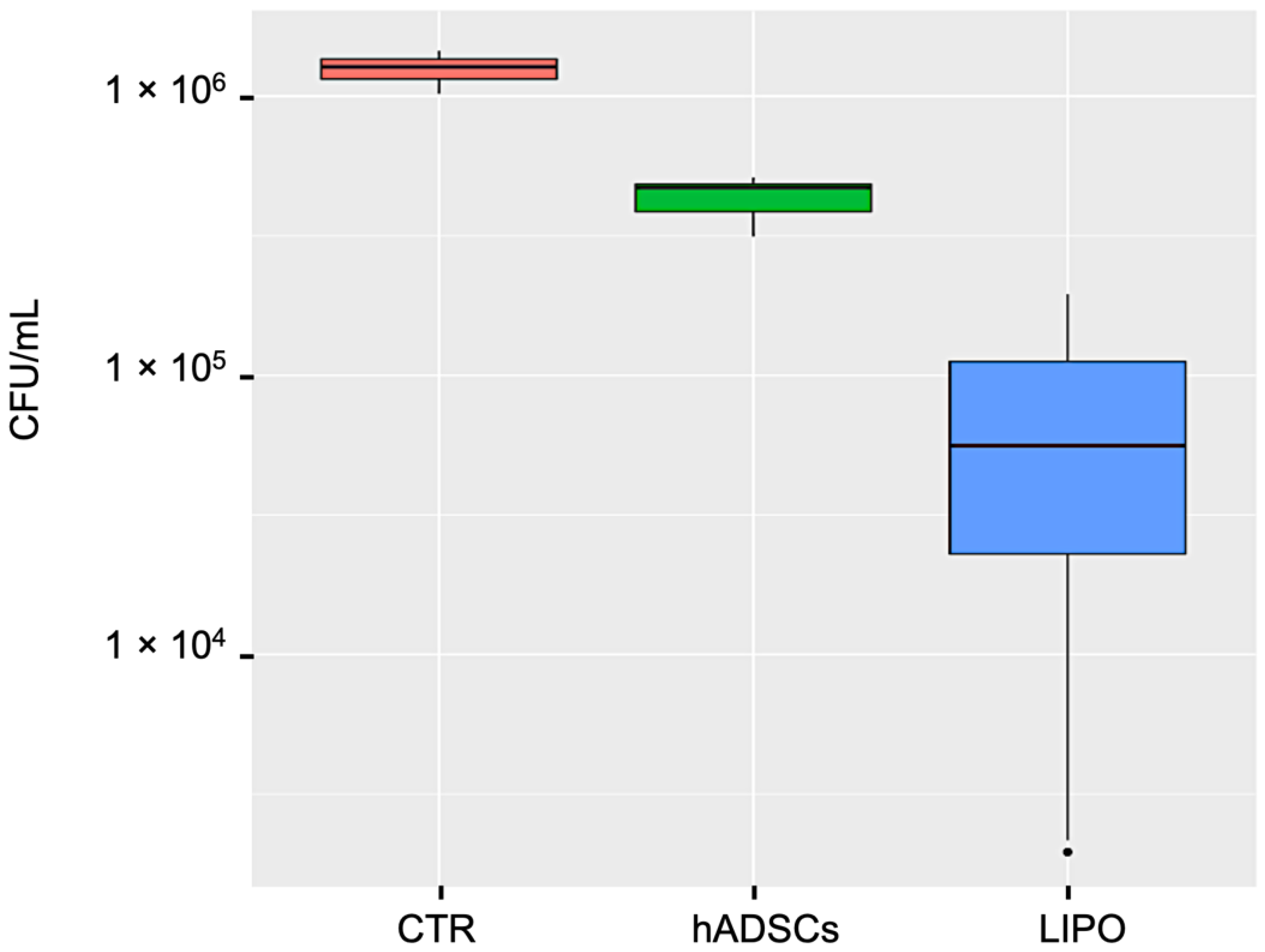Pharmaceutics 14 00447 g003 550