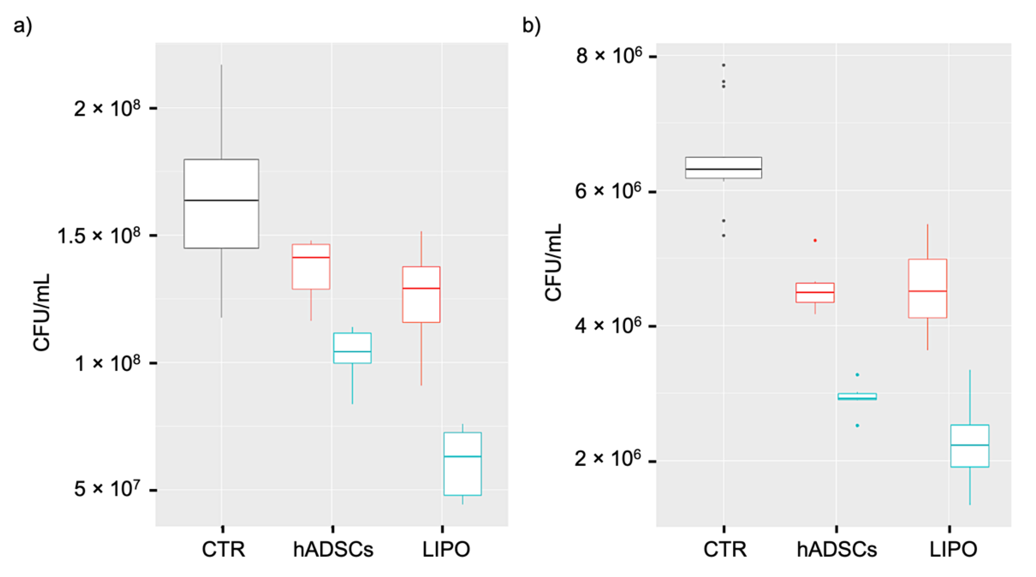 Pharmaceutics 14 00447 g004 550