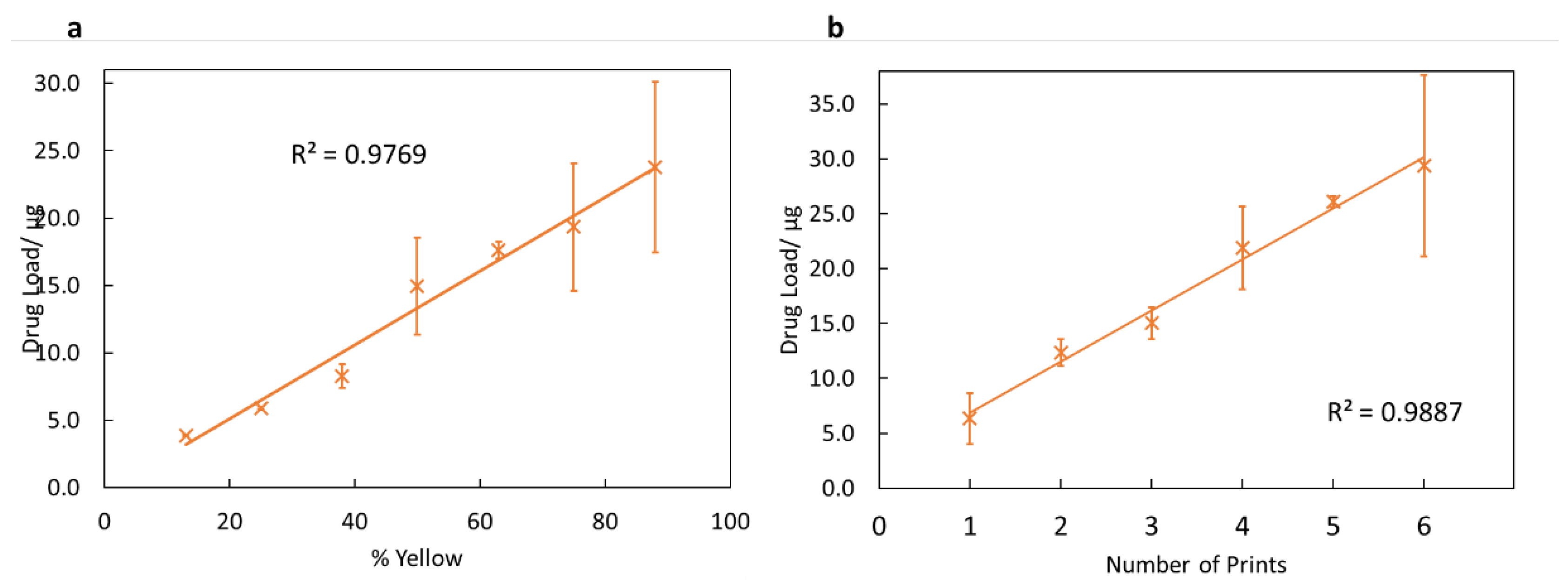 Pharmaceutics 14 00448 g005