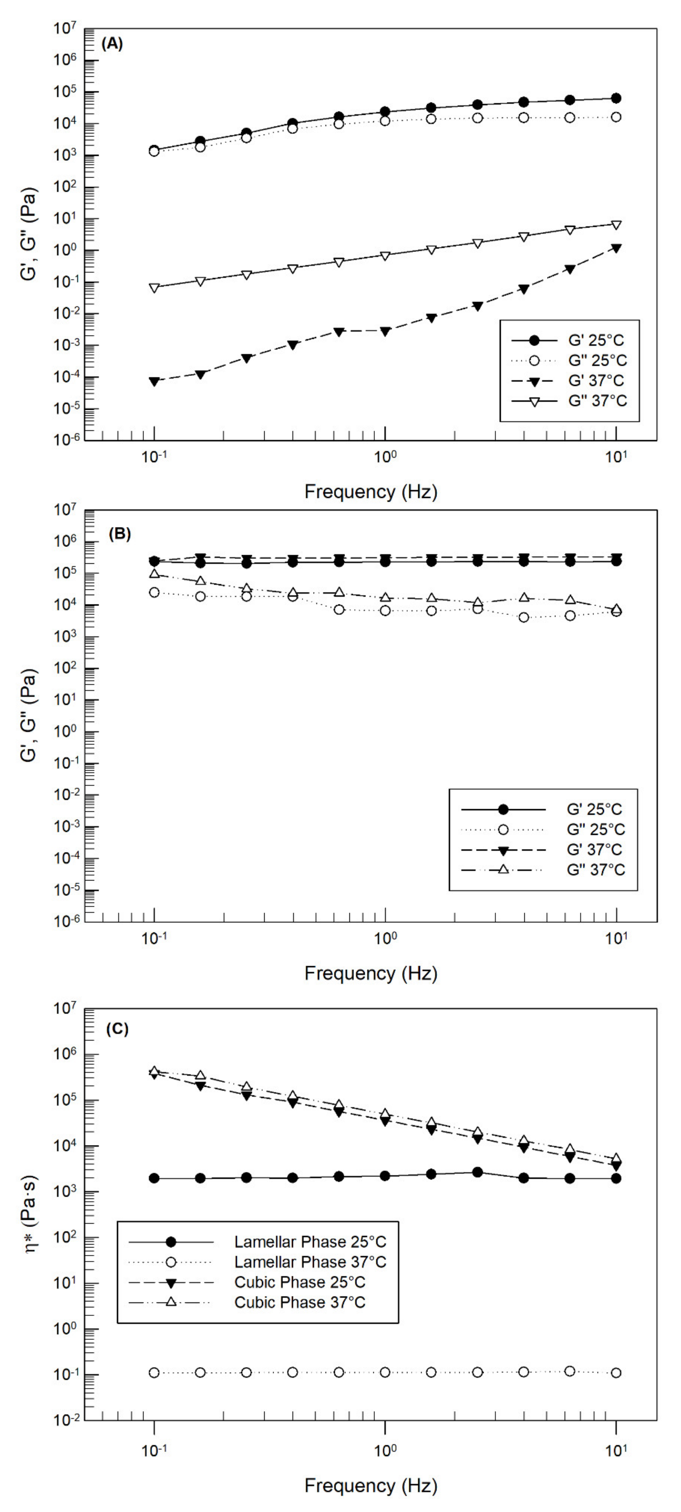 Pharmaceutics 14 00452 g003 550