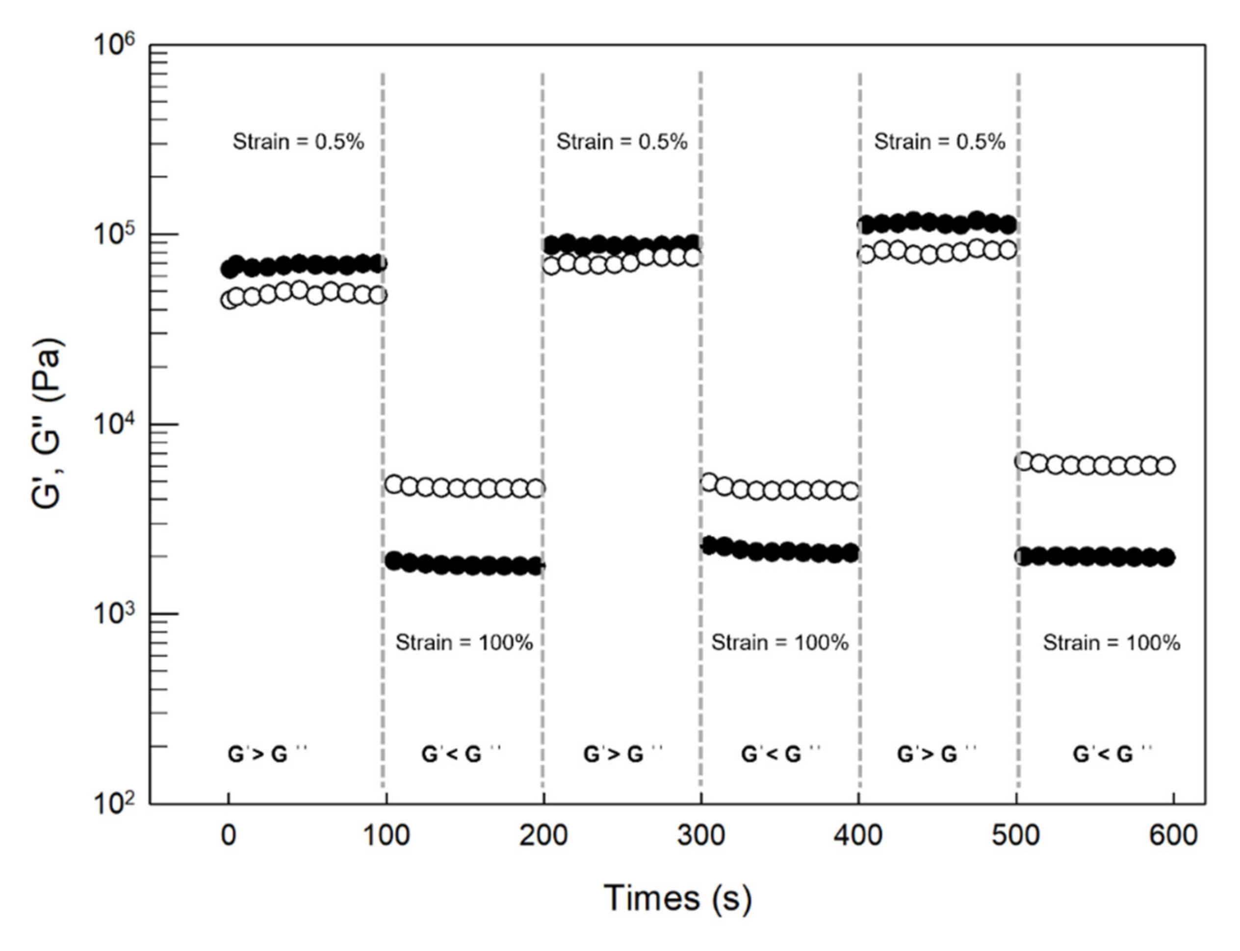 Pharmaceutics 14 00452 g004 550