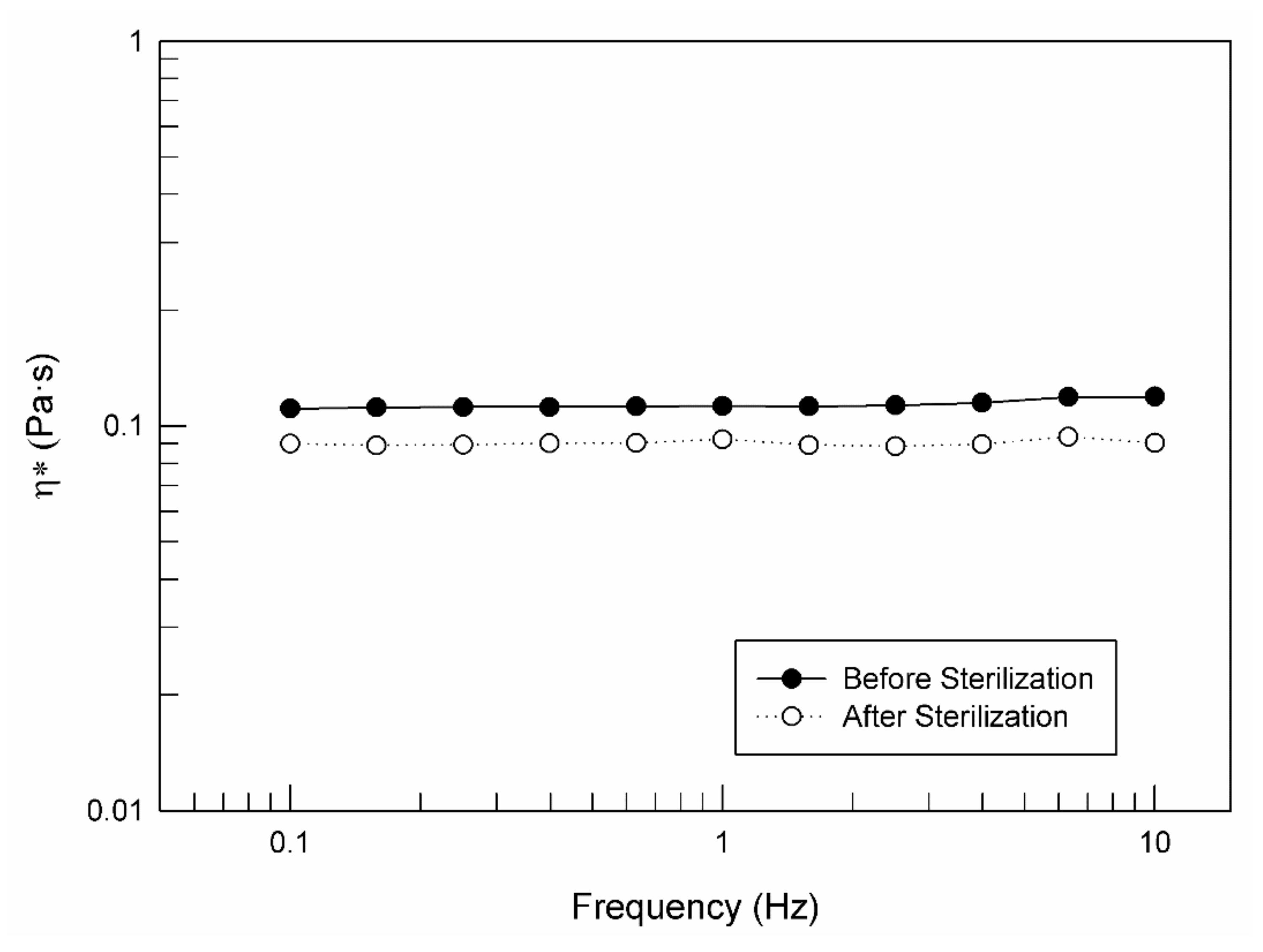 Pharmaceutics 14 00452 g005 550