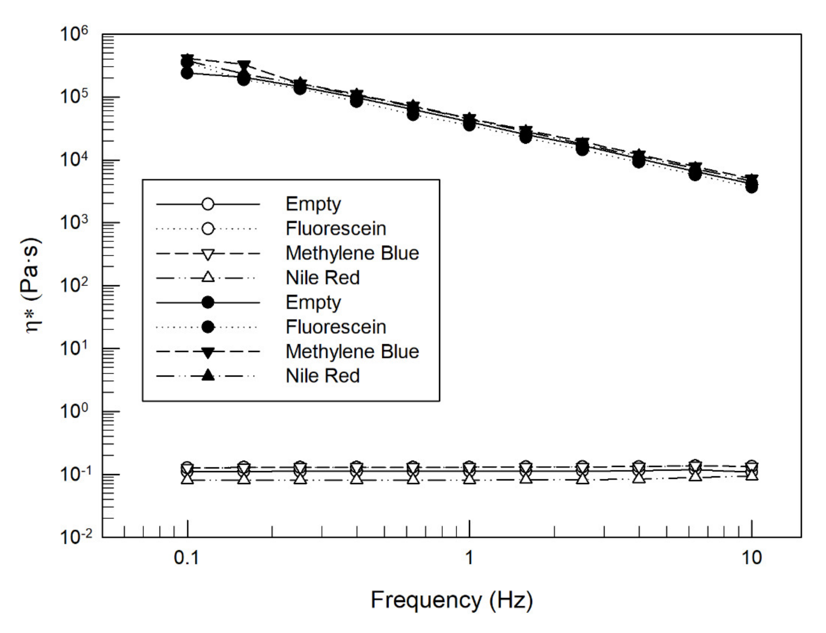 Pharmaceutics 14 00452 g007 550