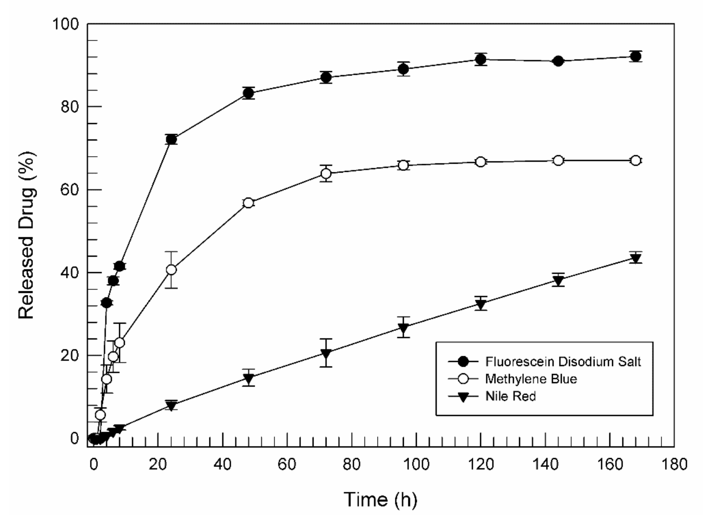 Pharmaceutics 14 00452 g008 550