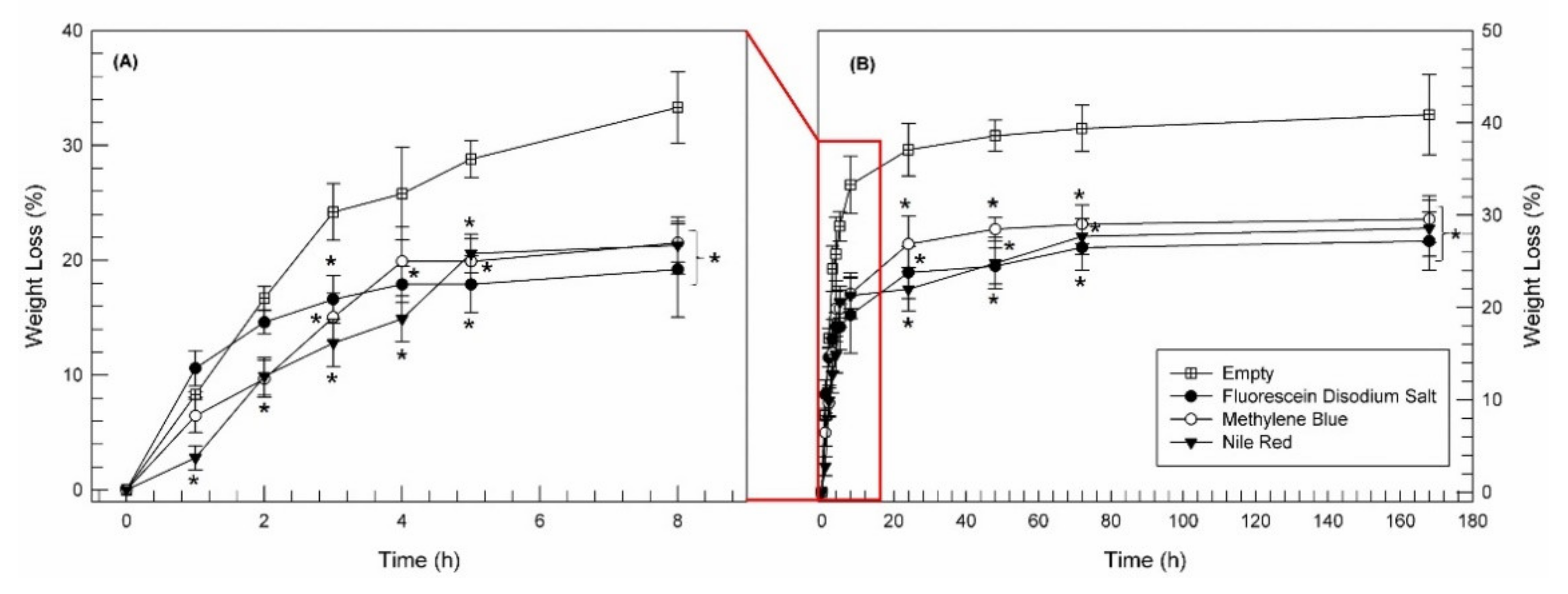 Pharmaceutics 14 00452 g009 550