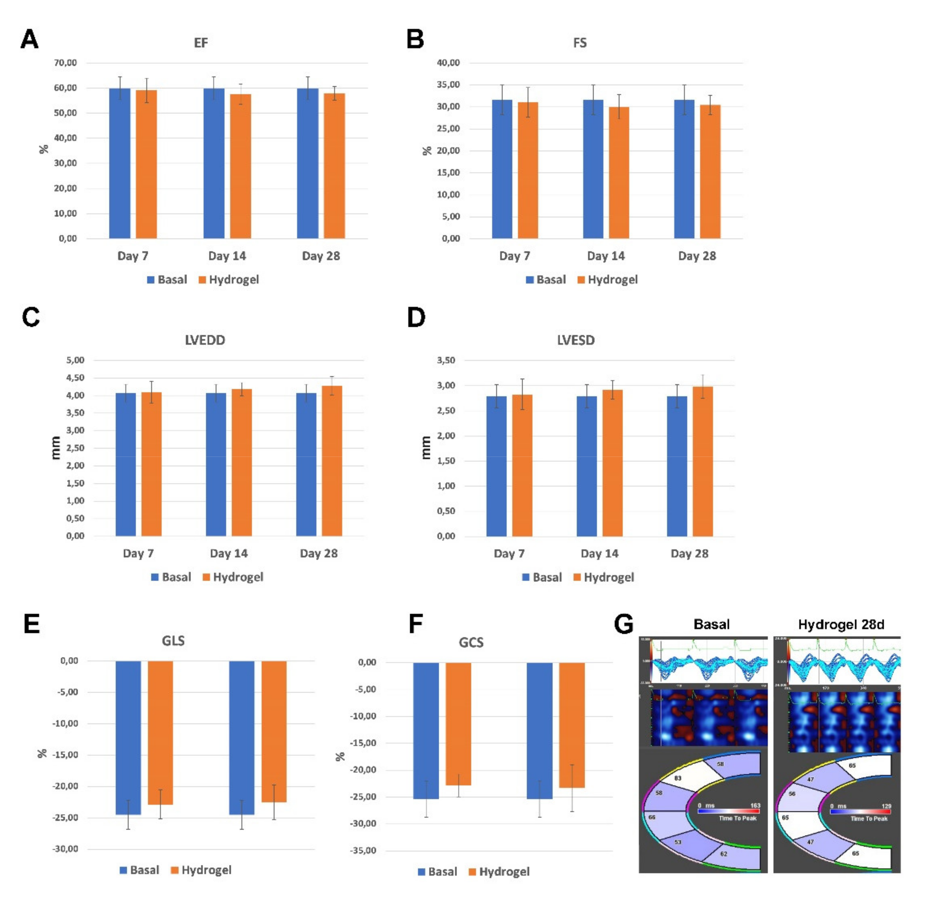 Pharmaceutics 14 00452 g011 550