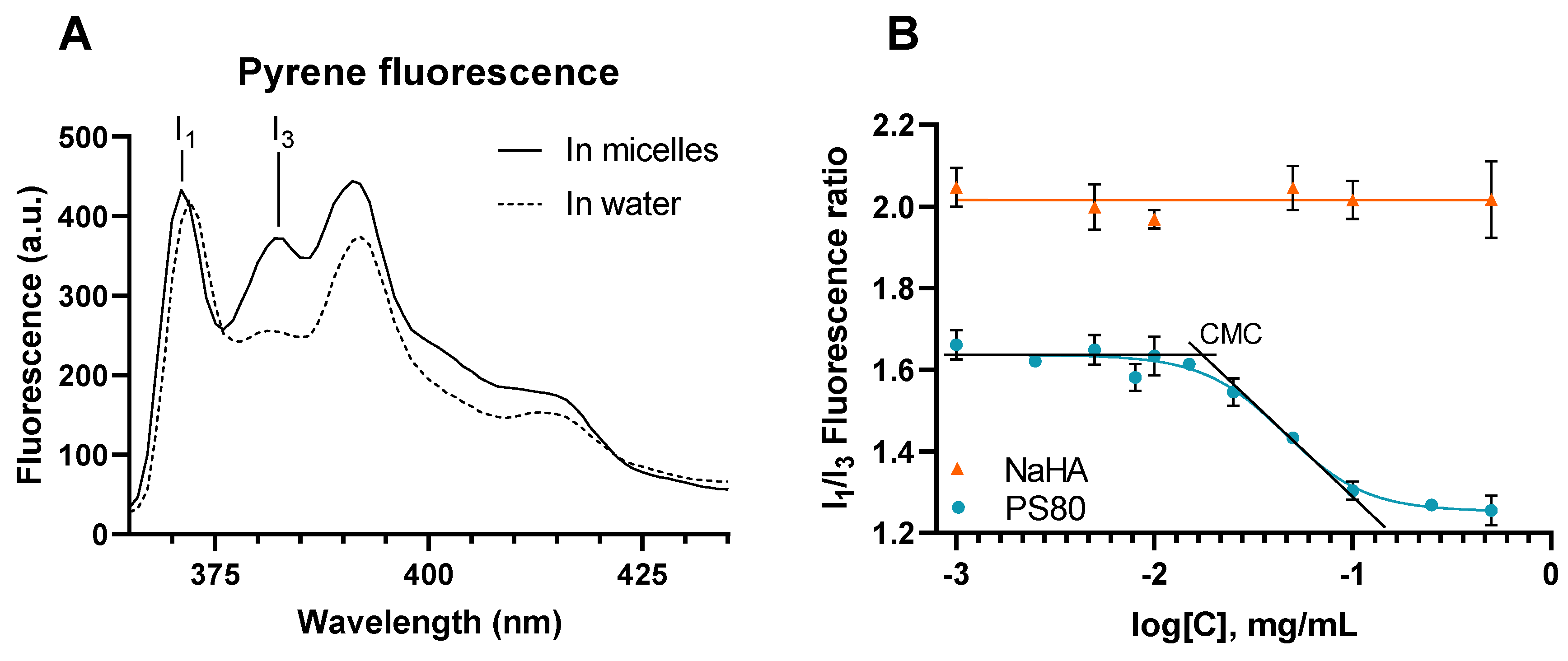 Pharmaceutics 14 00453 g001
