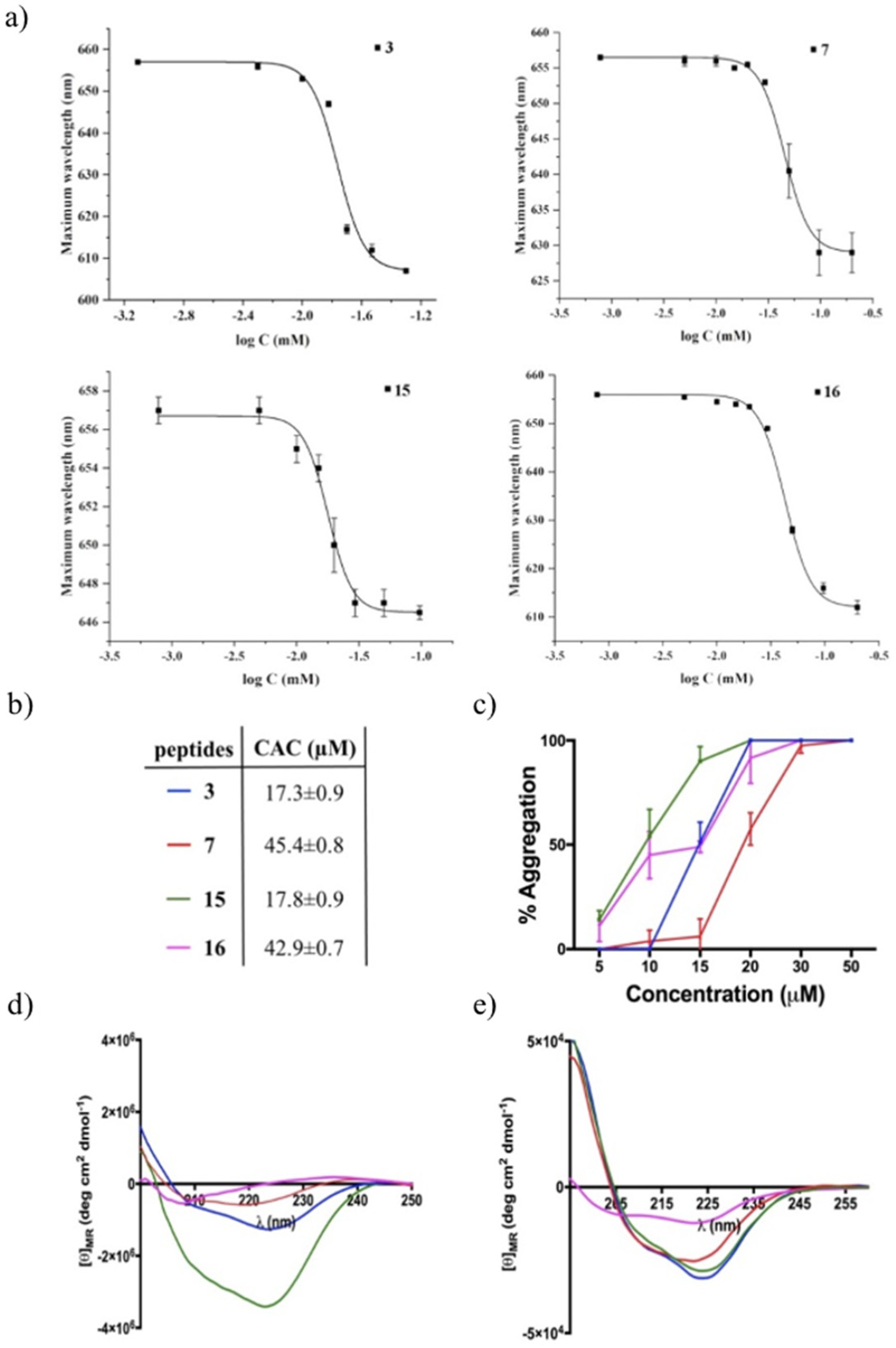Pharmaceutics 14 00454 g009 Pharmaceutics 14 00454 g009