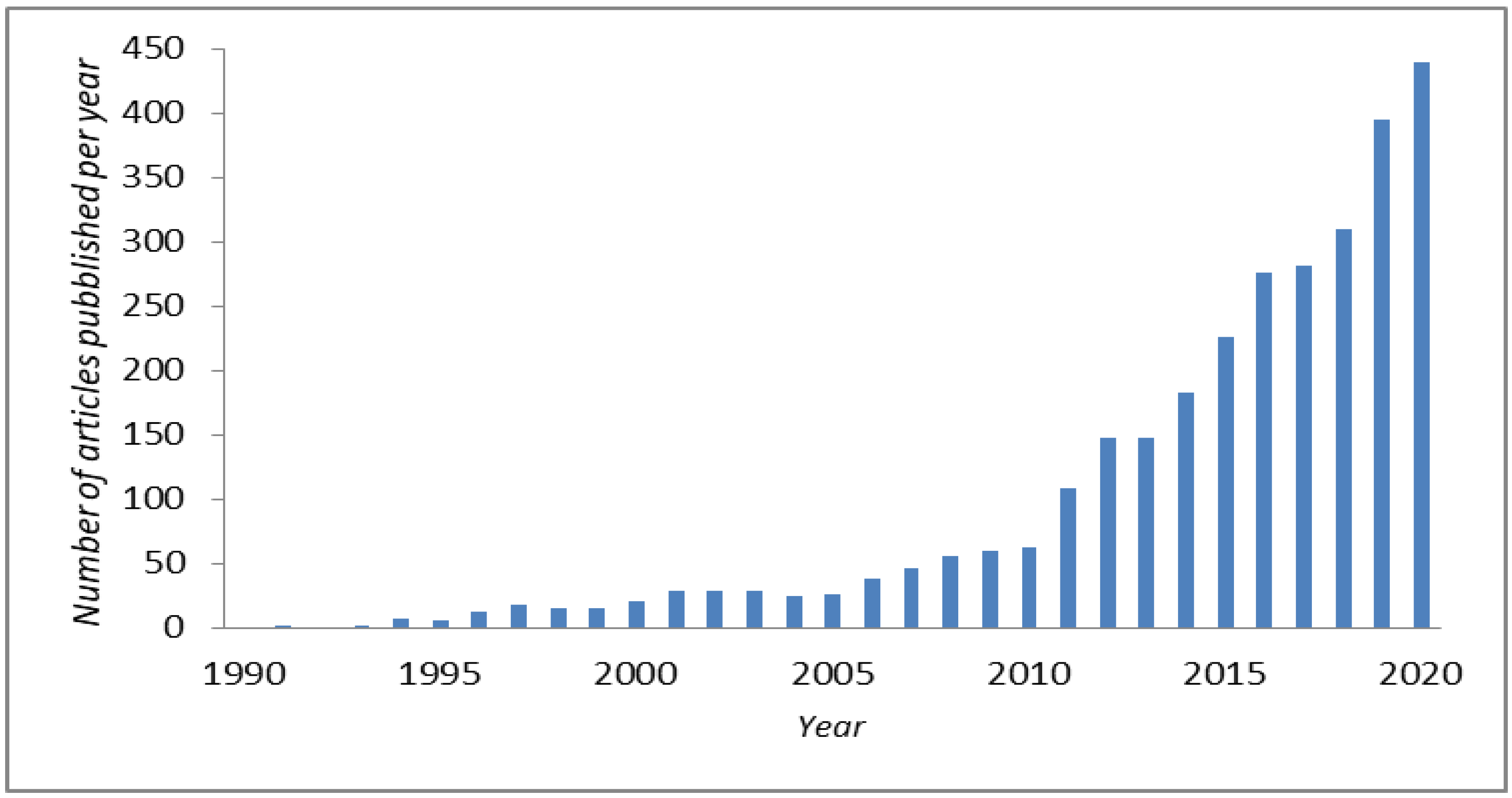 Pharmaceutics 14 00455 g002 Pharmaceutics 14 00455 g002