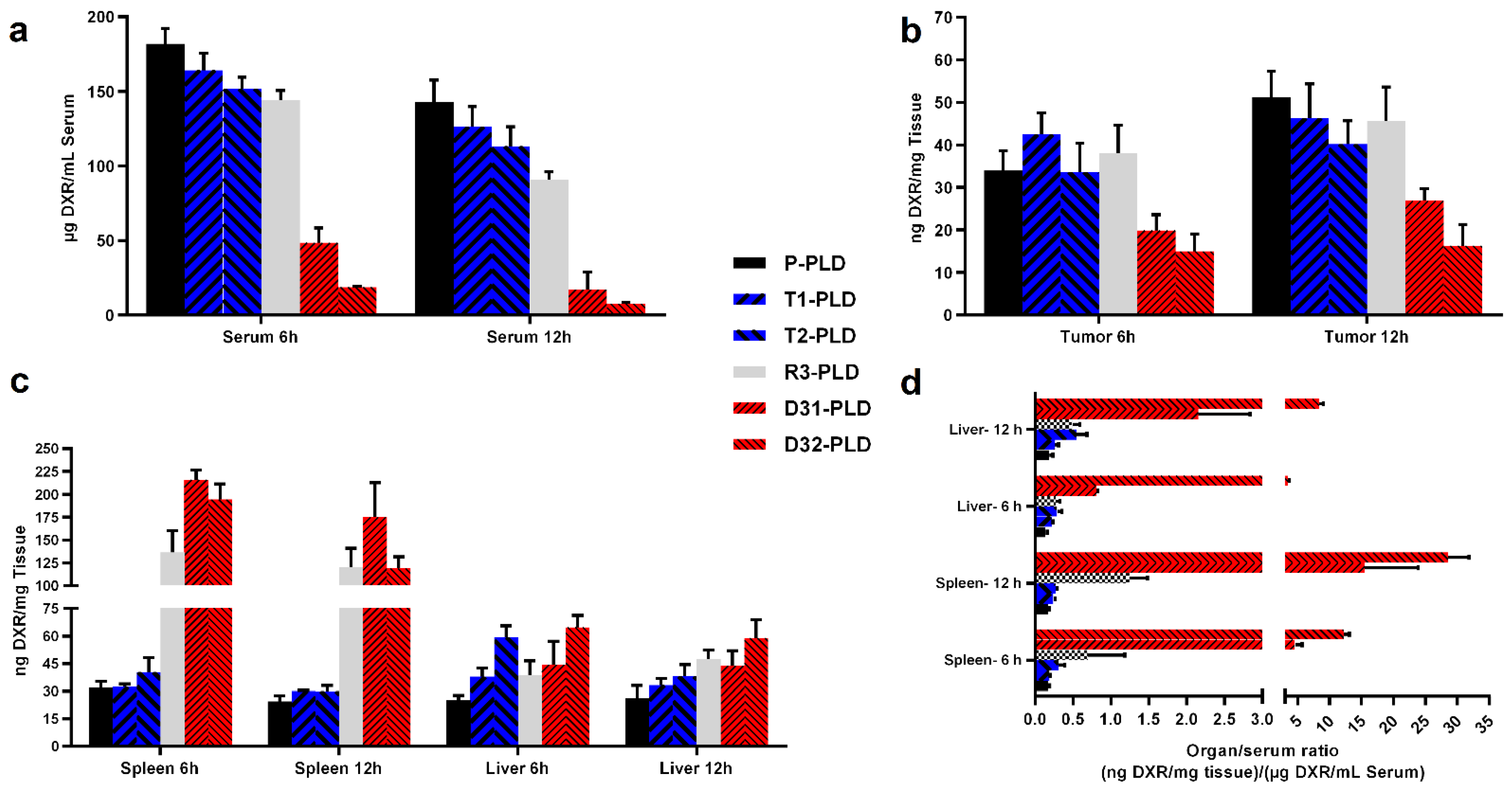 Pharmaceutics 14 00458 g008