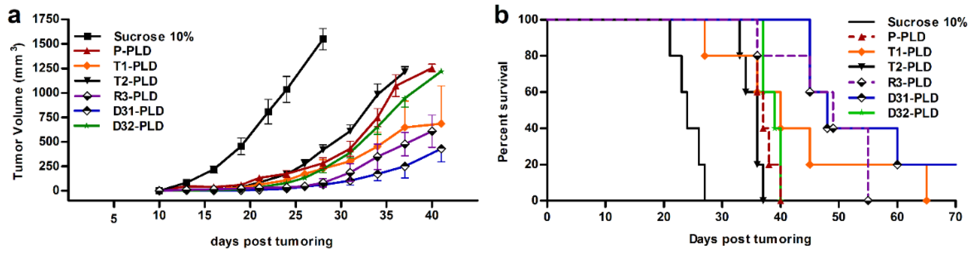 Pharmaceutics 14 00458 g009