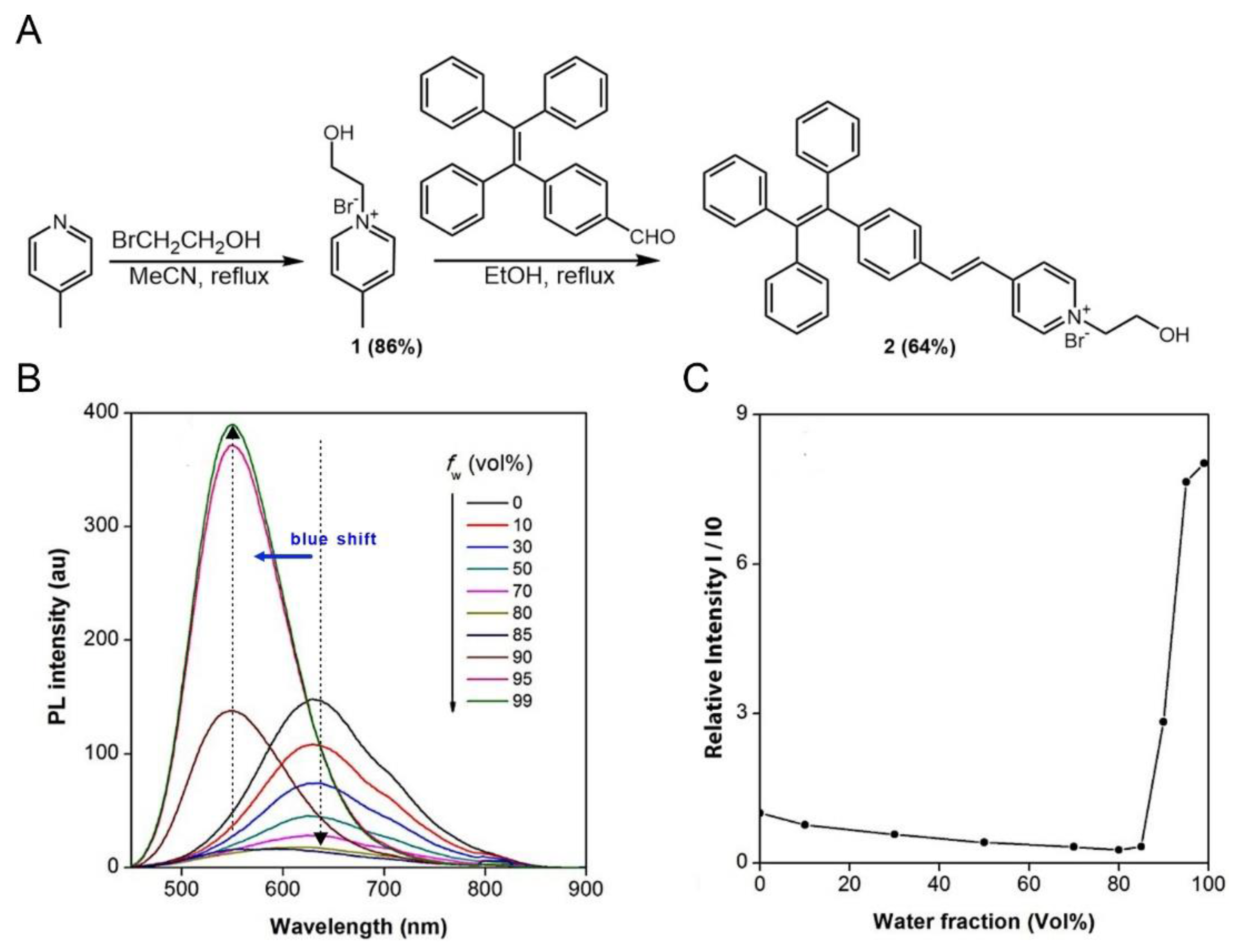 Pharmaceutics 14 00459 g001