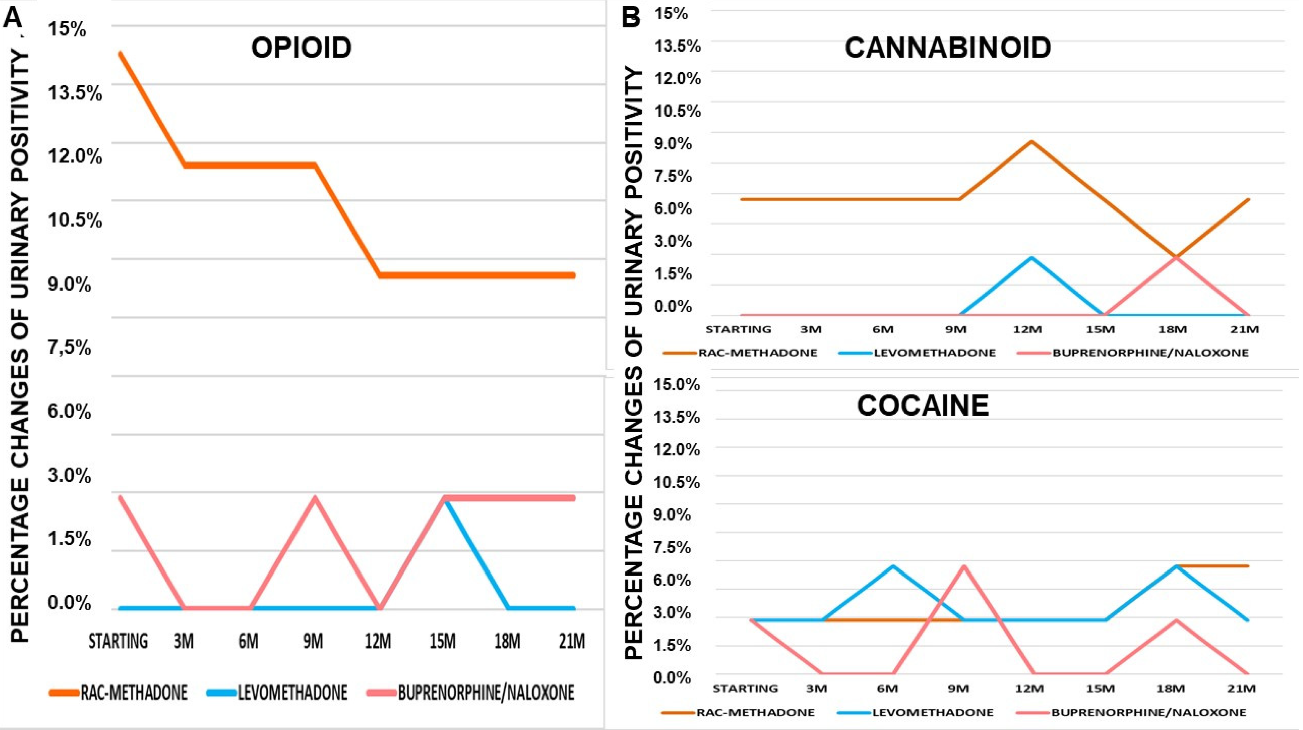 Pharmaceutics 14 00461 g004