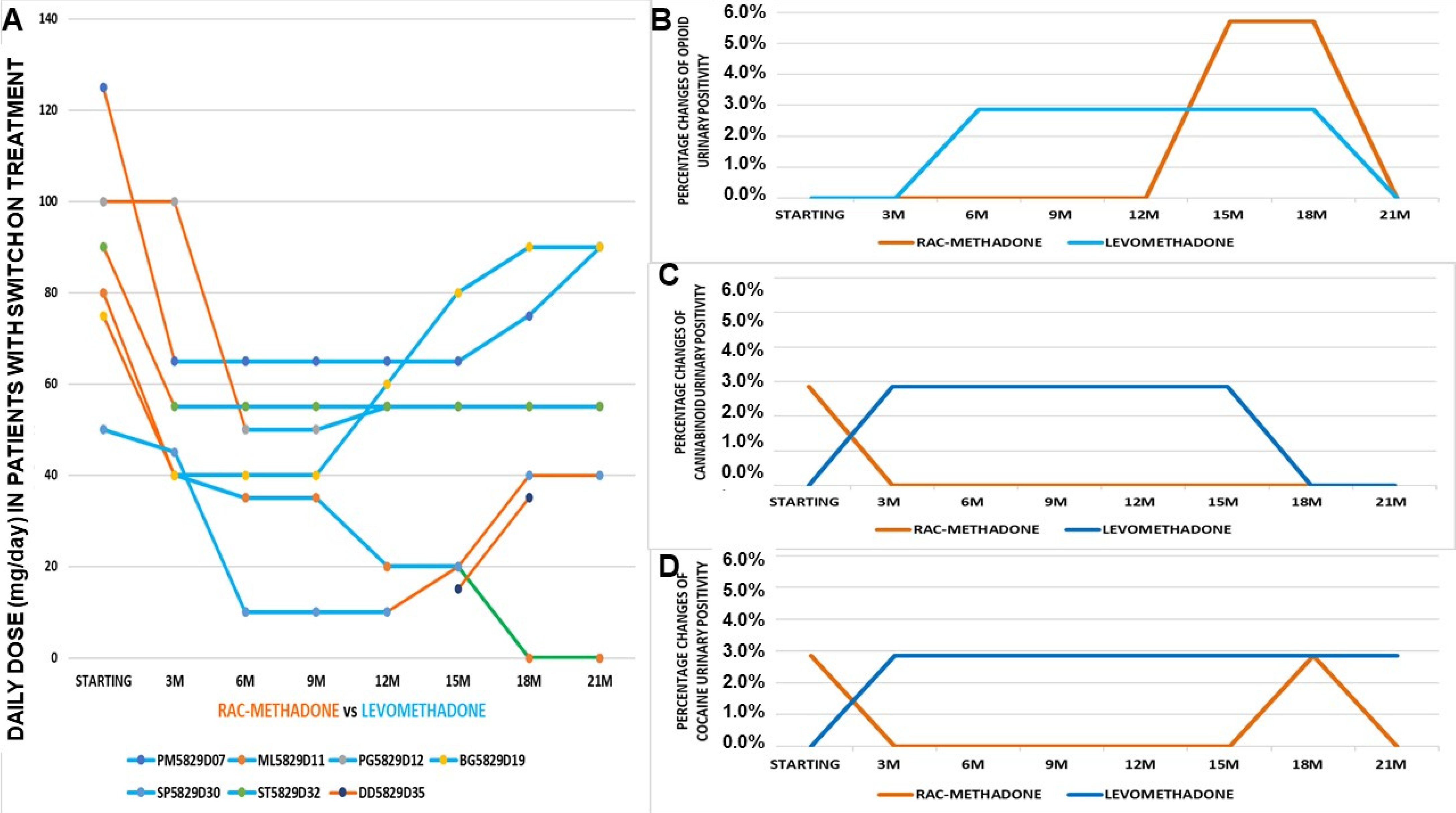 Pharmaceutics 14 00461 g005
