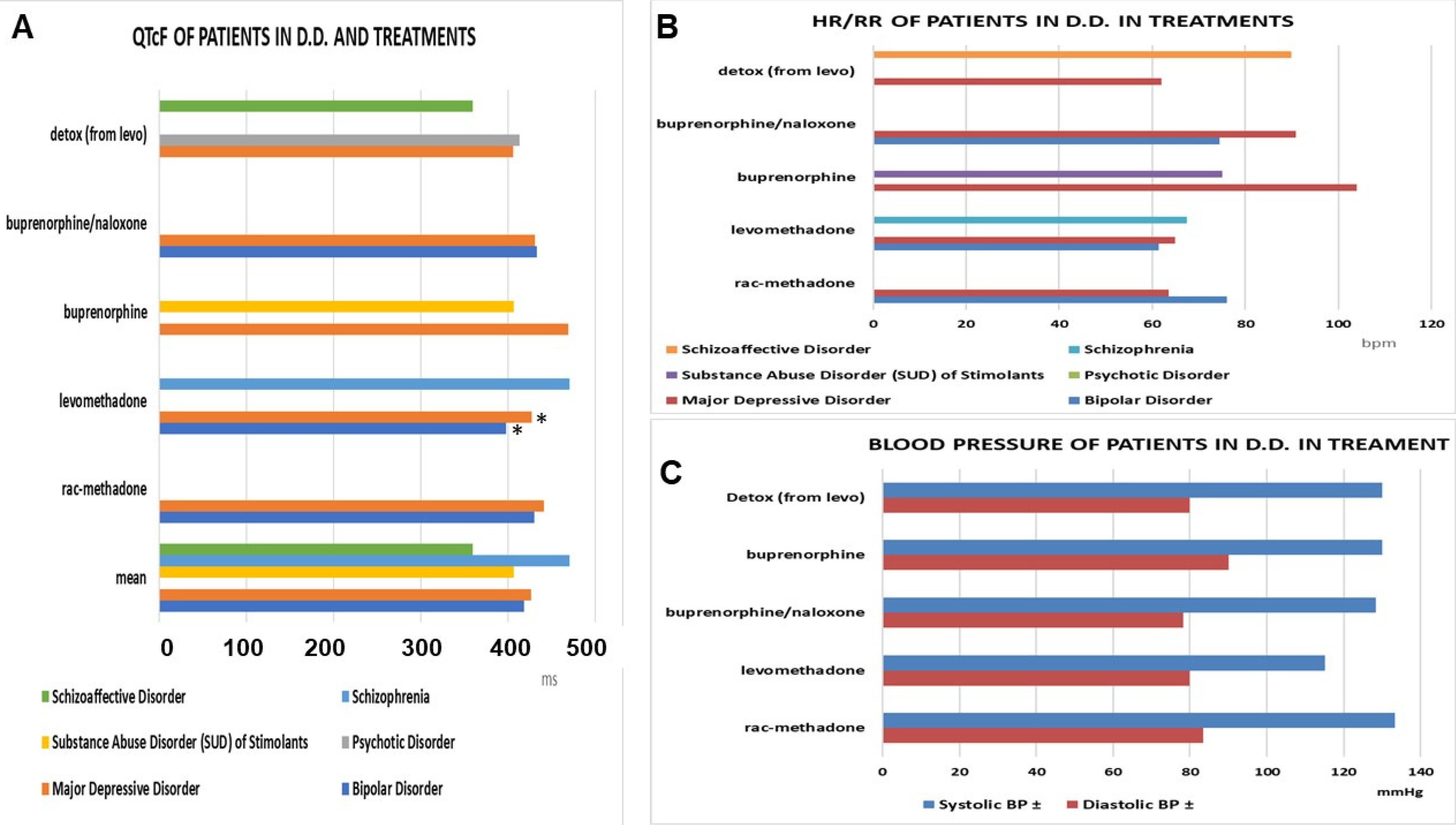 Pharmaceutics 14 00461 g007