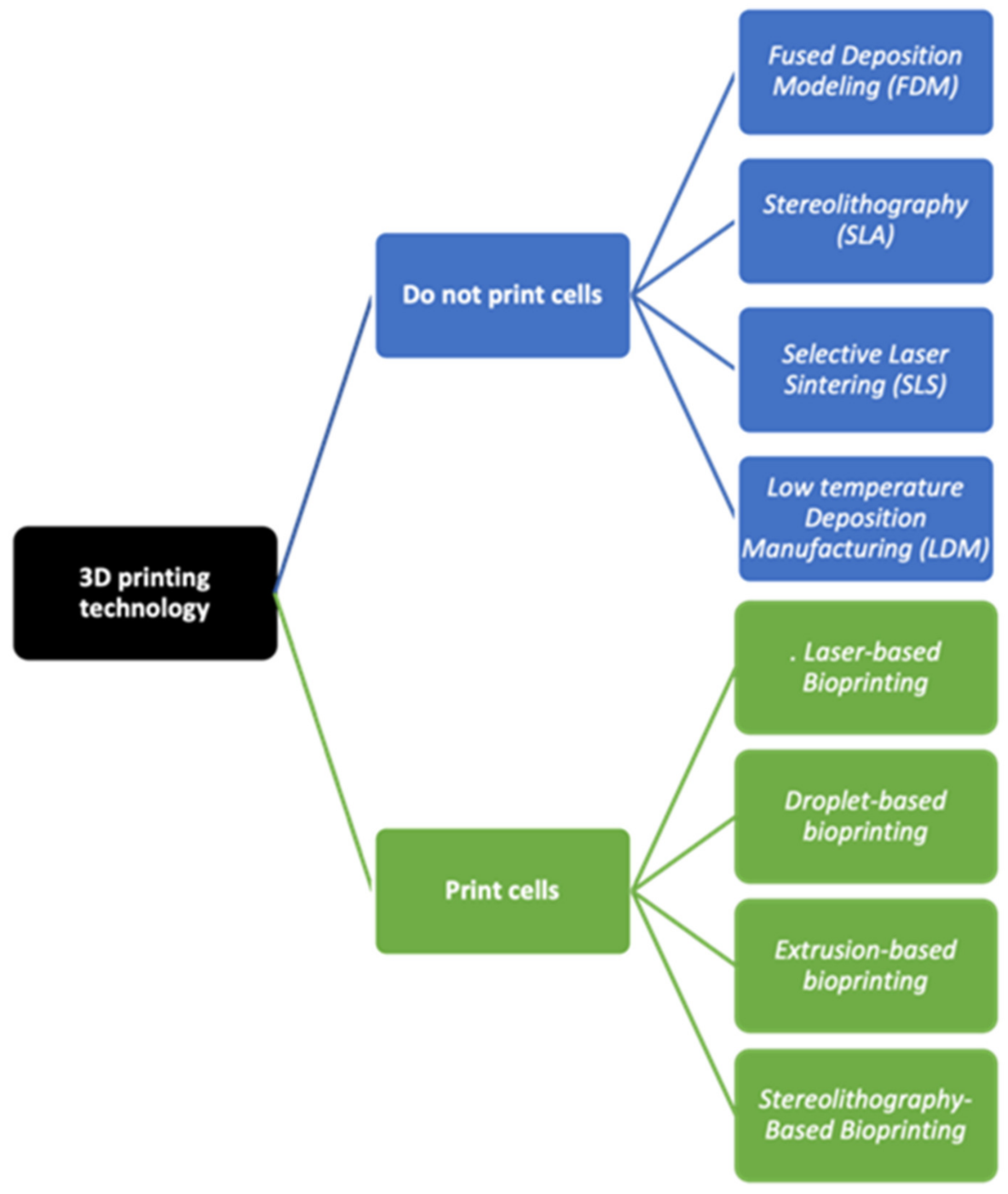 Pharmaceutics 14 00464 g001