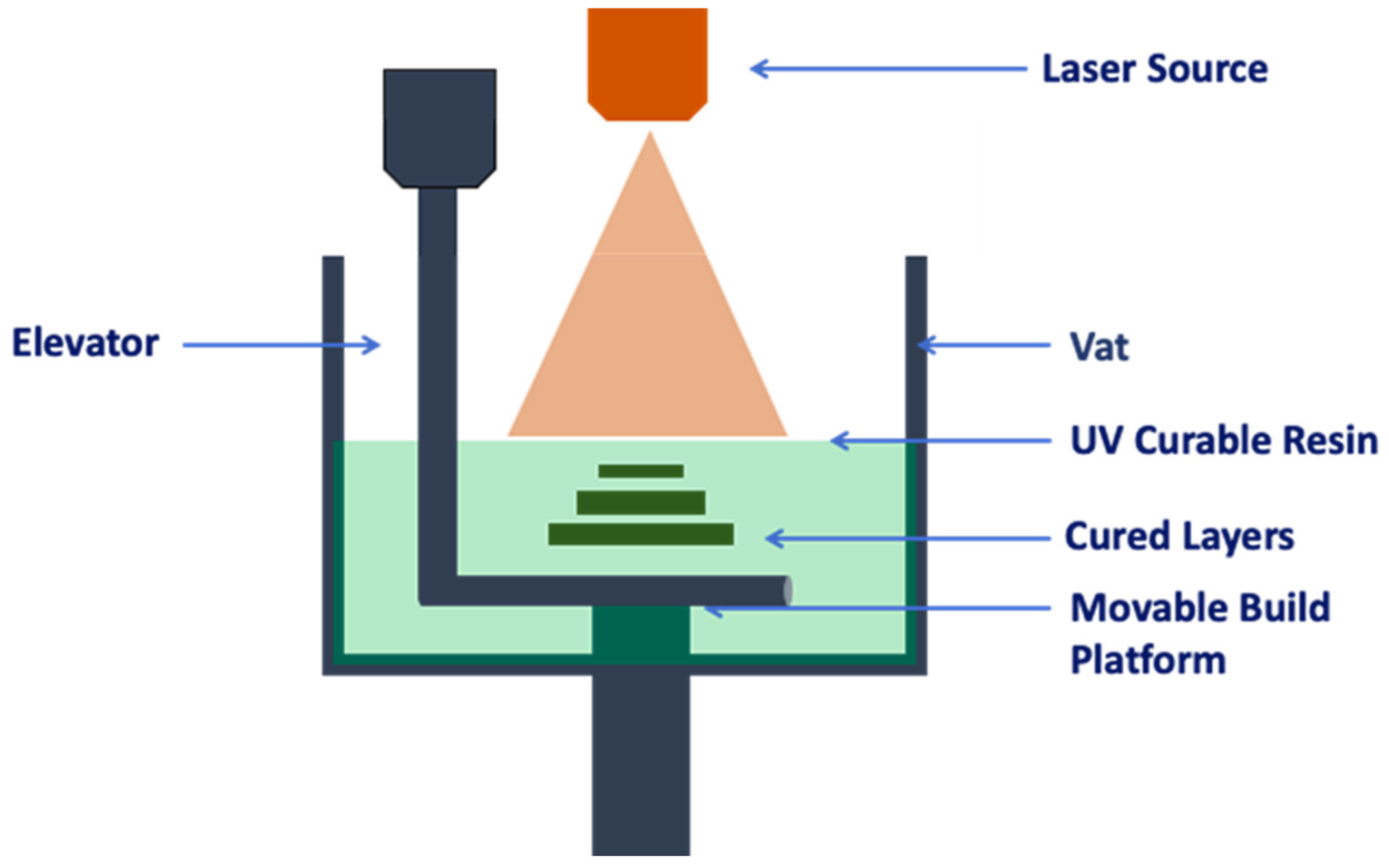 Pharmaceutics 14 00464 g007