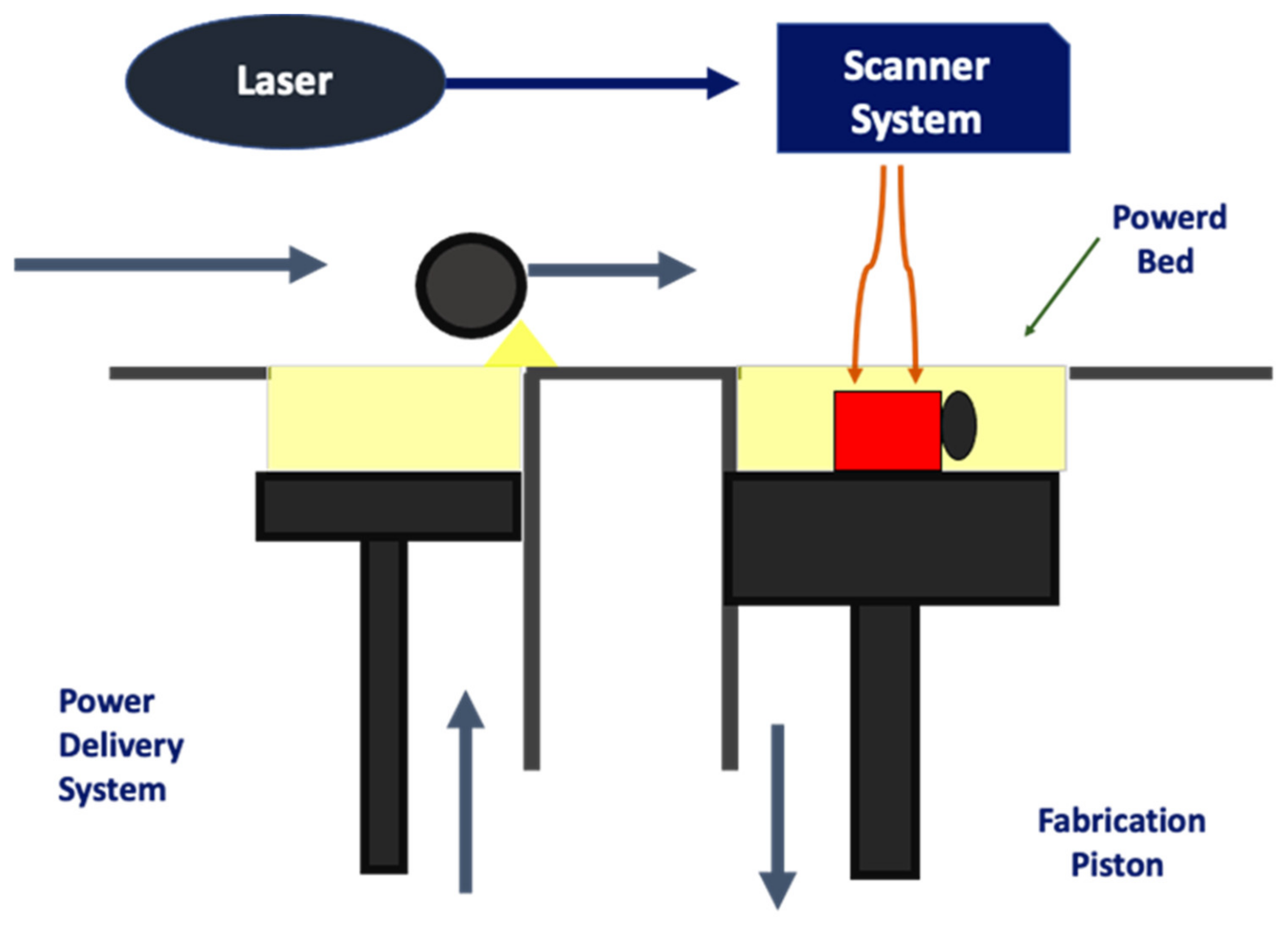Pharmaceutics 14 00464 g009