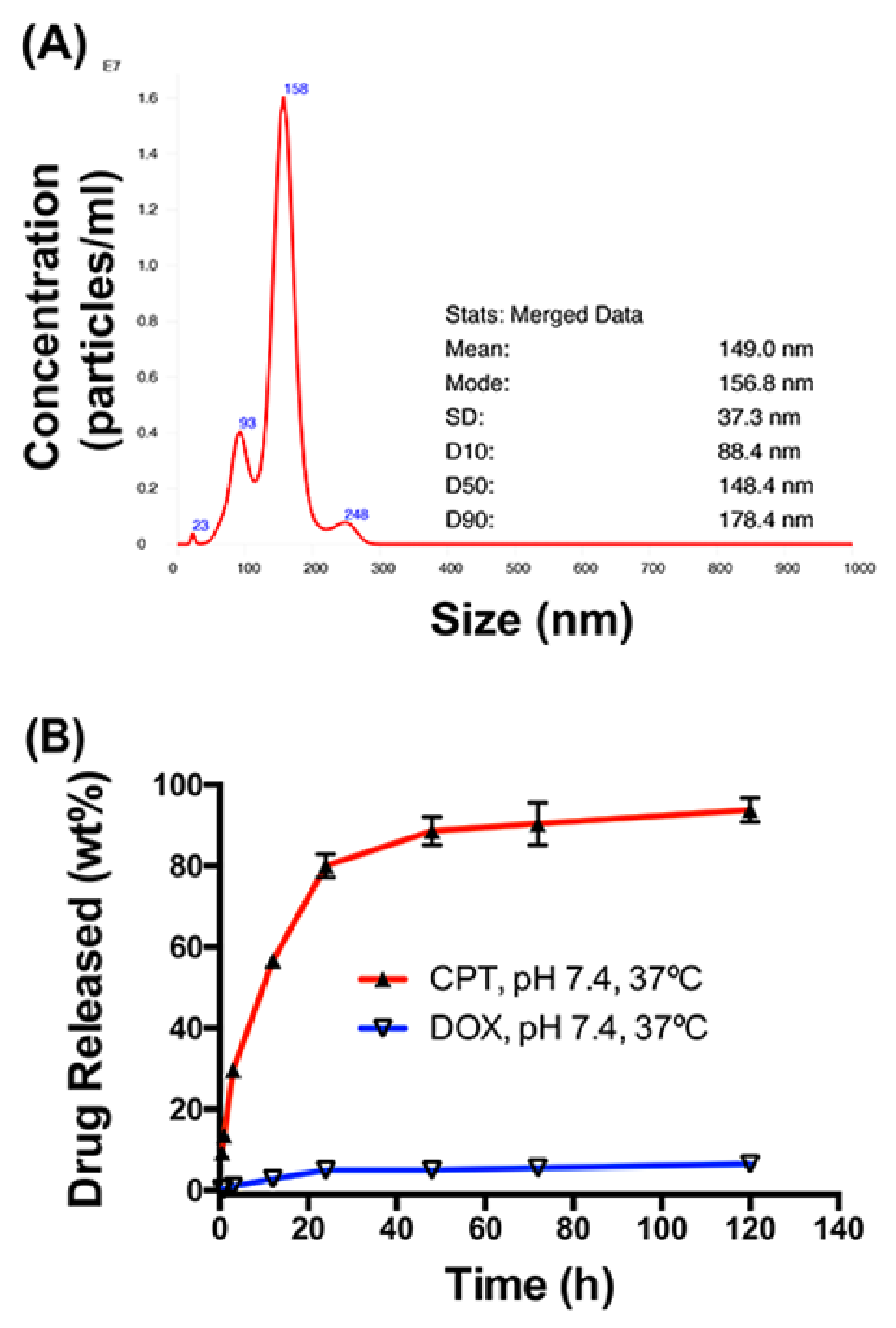 Pharmaceutics 14 00466 g001 550