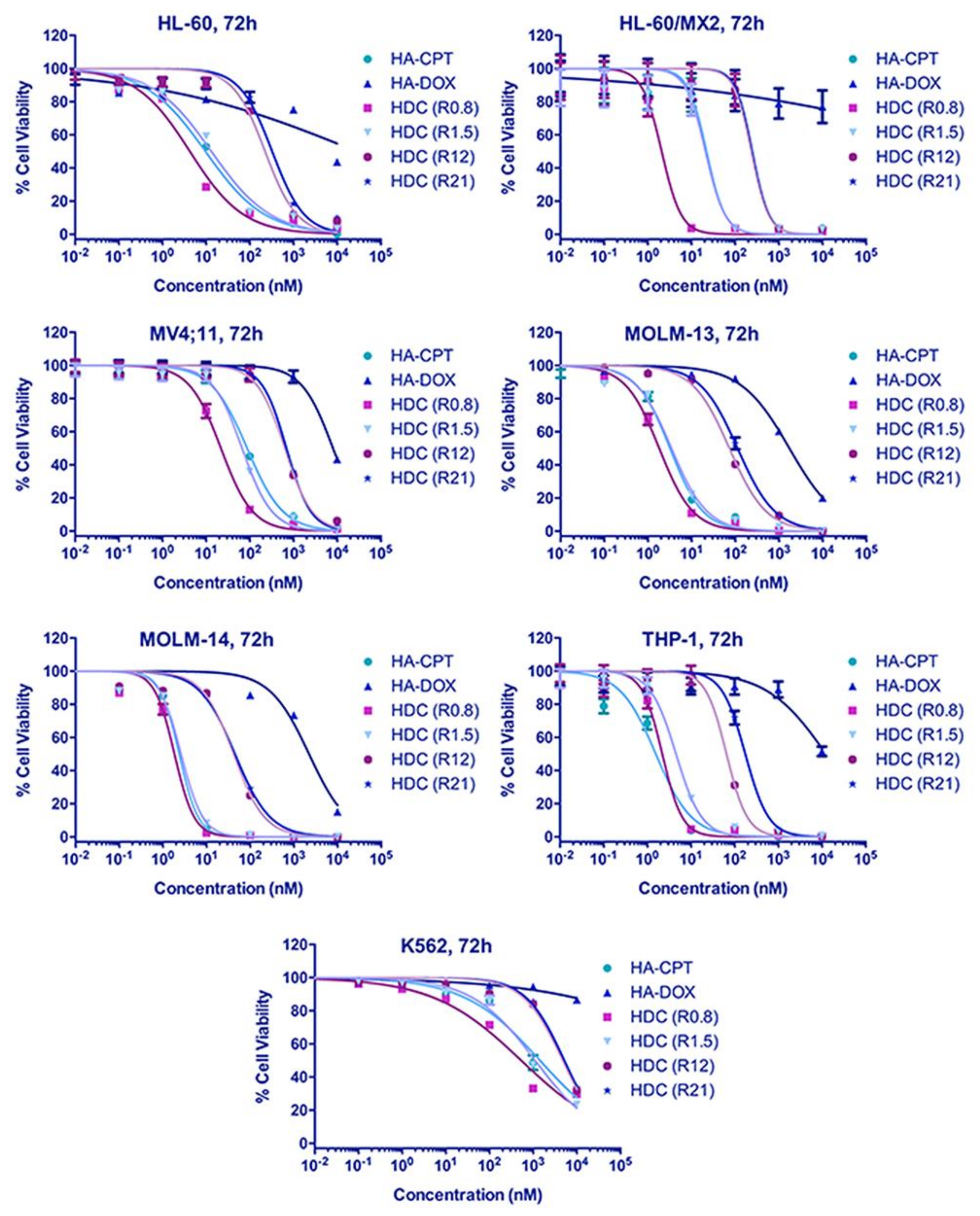 Pharmaceutics 14 00466 g002 550