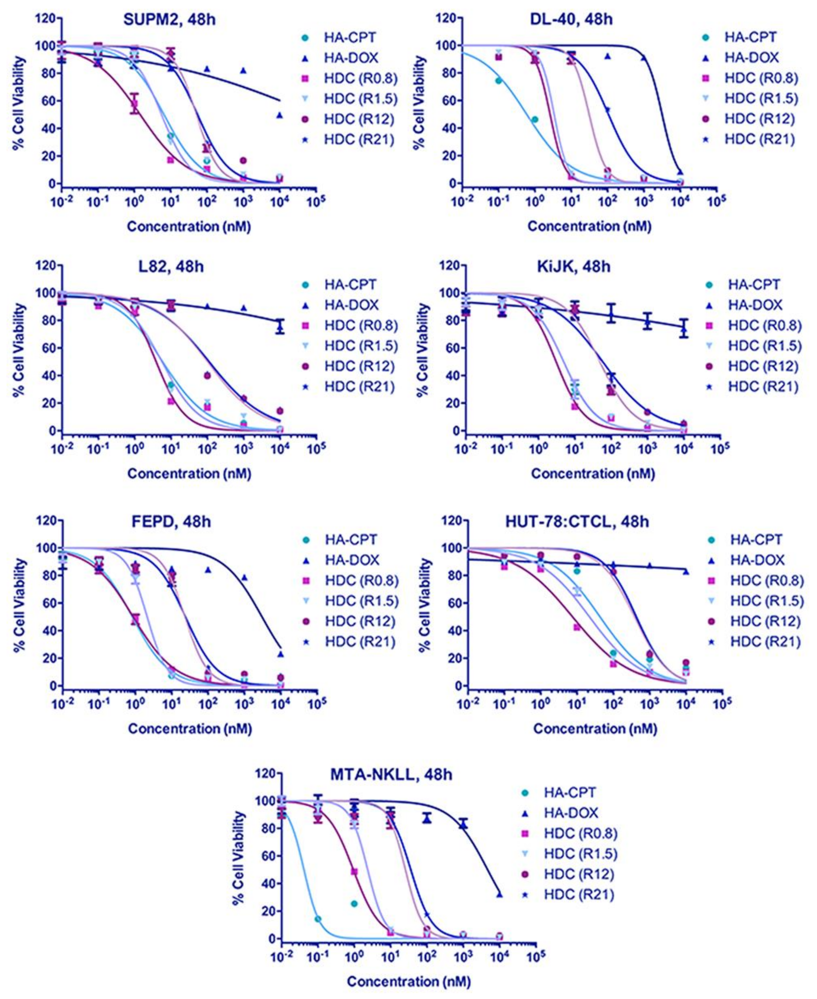Pharmaceutics 14 00466 g003 550