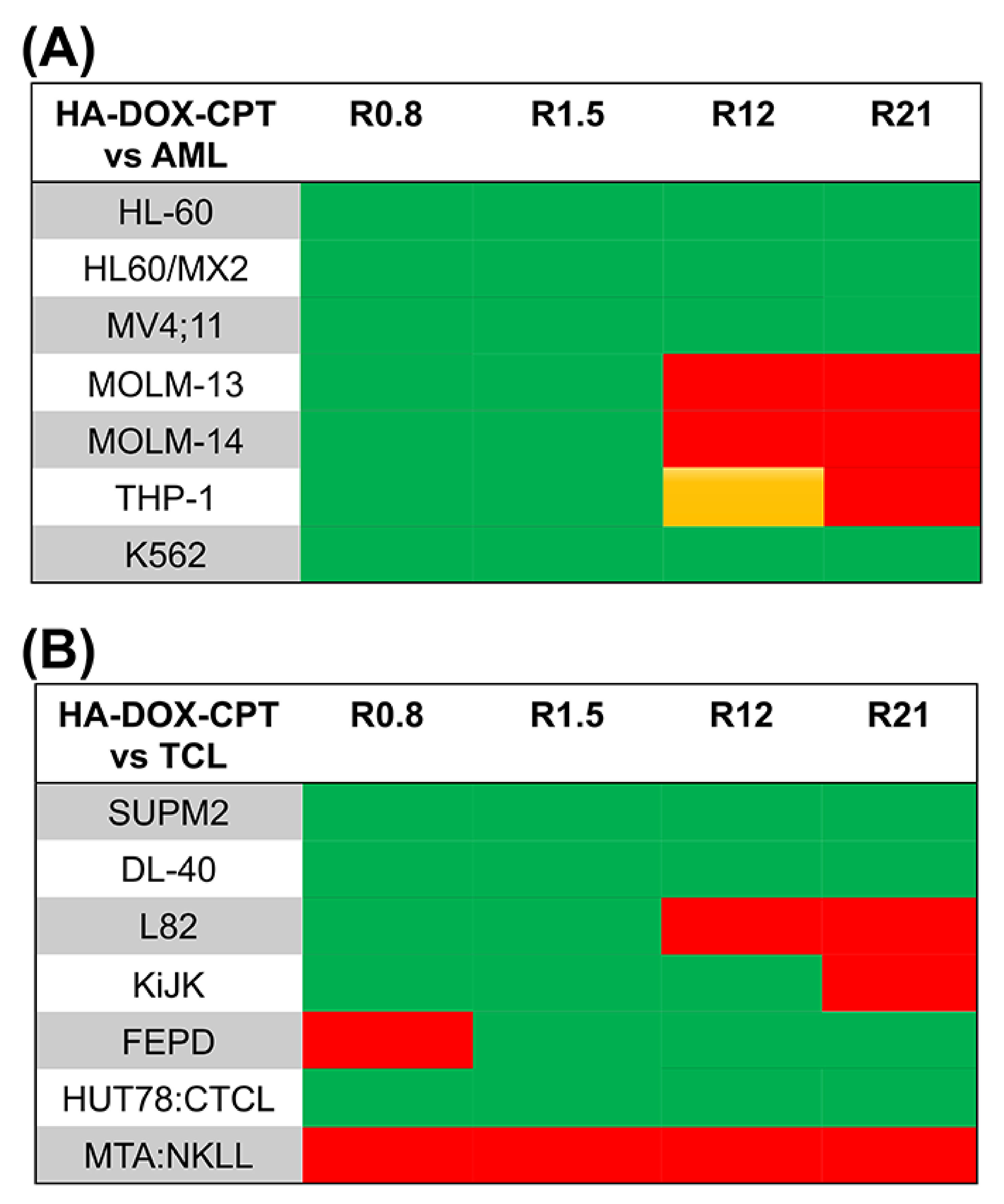 Pharmaceutics 14 00466 g004 550