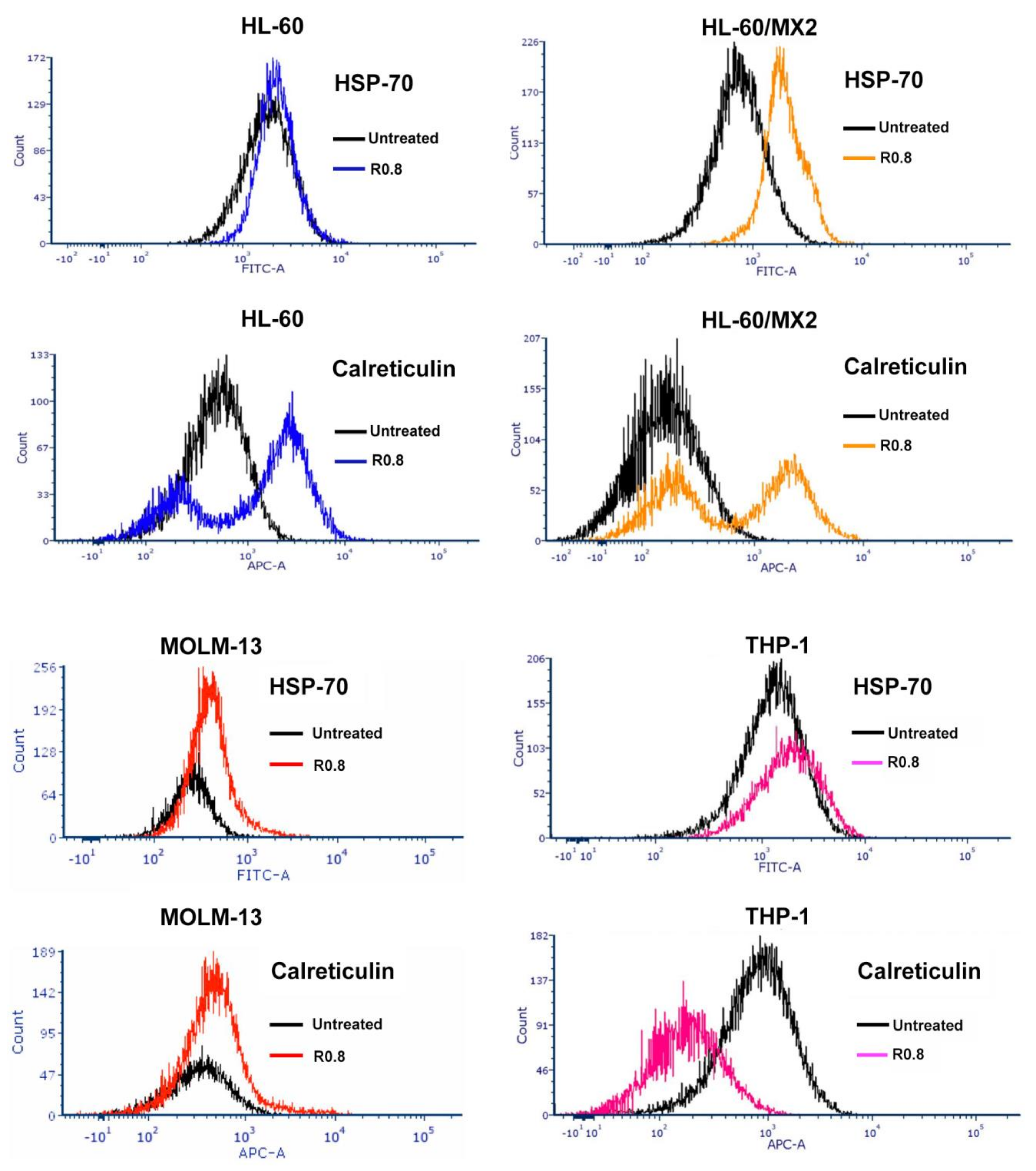 Pharmaceutics 14 00466 g005 550