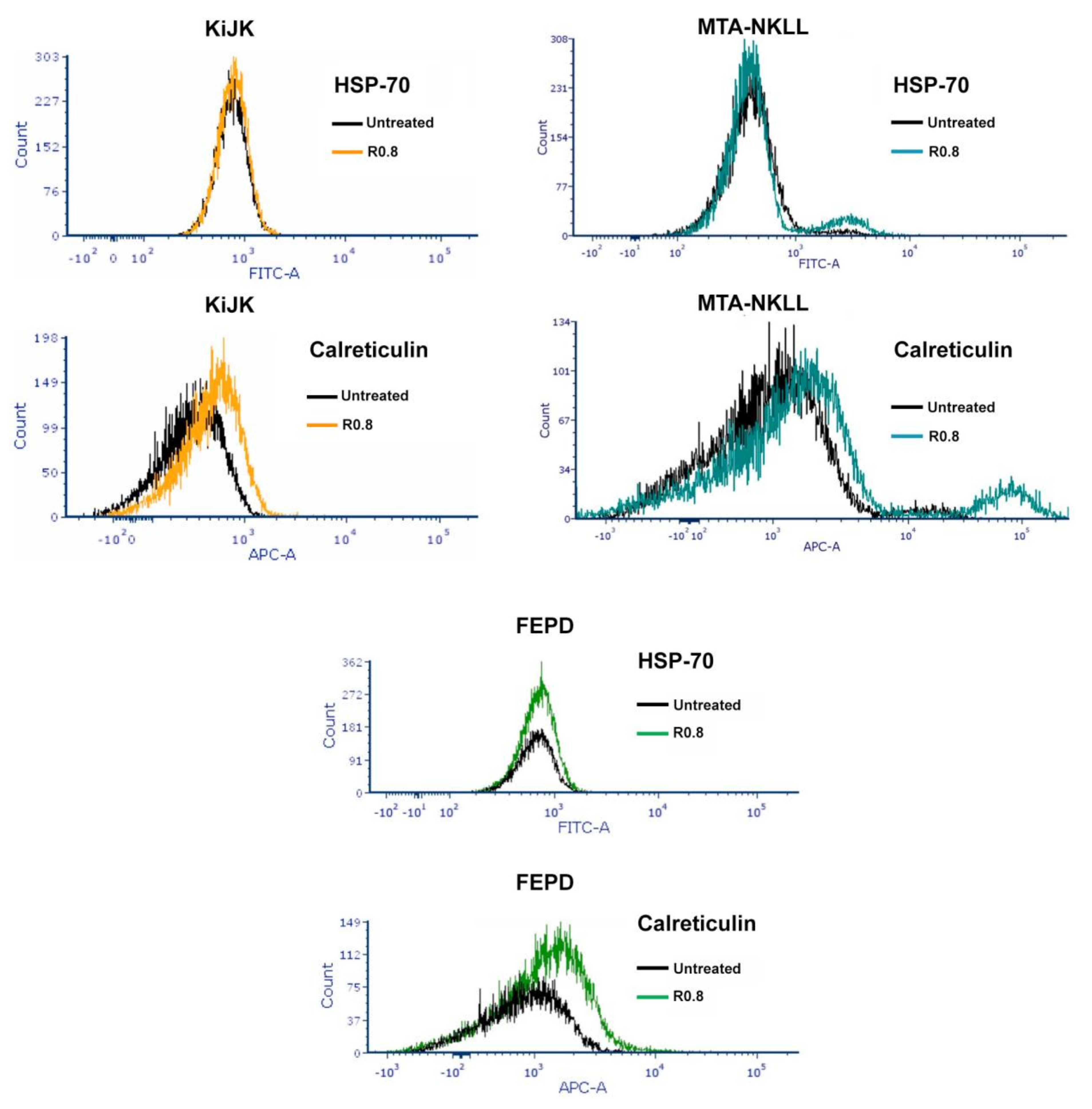 Pharmaceutics 14 00466 g006 550