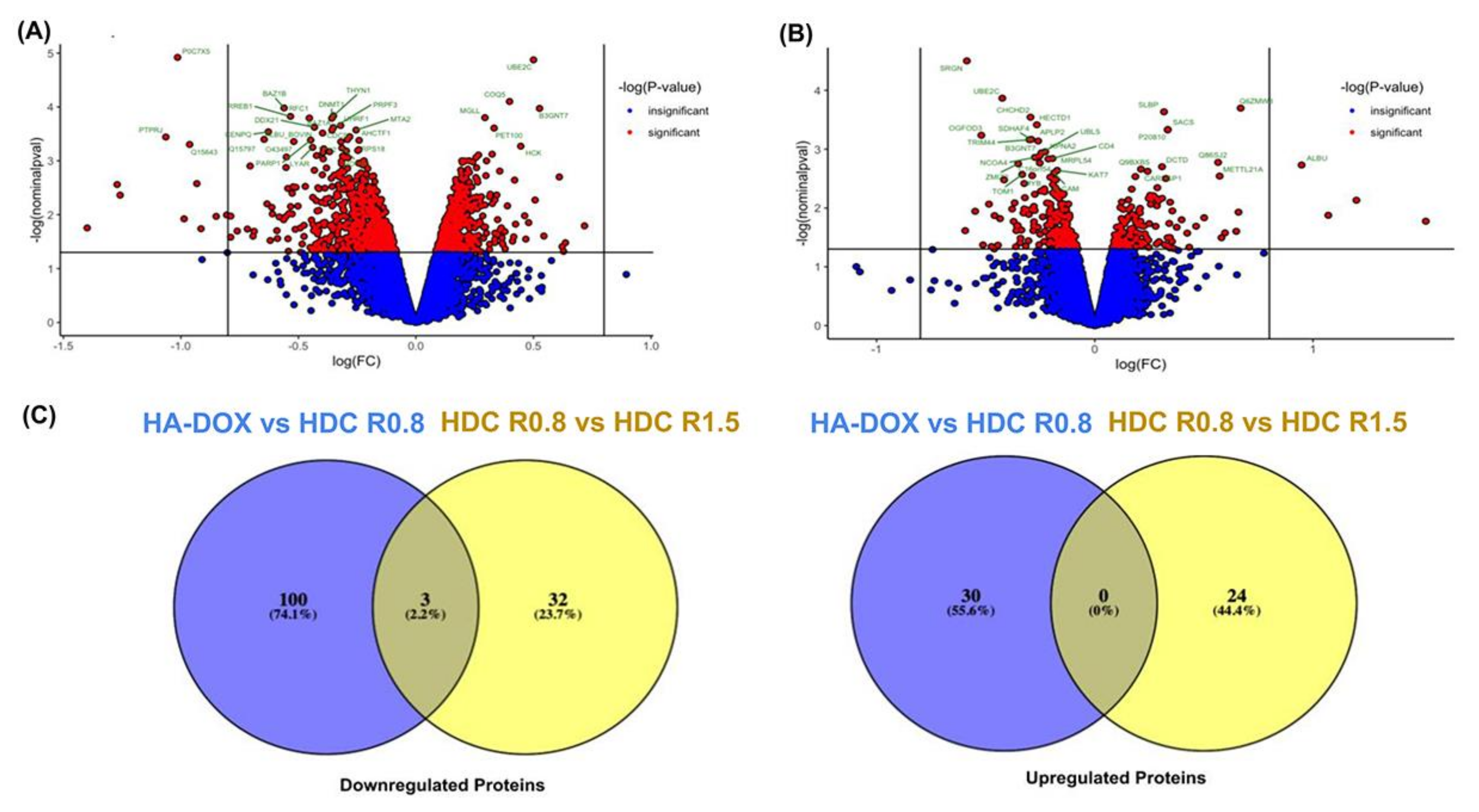 Pharmaceutics 14 00466 g008 550