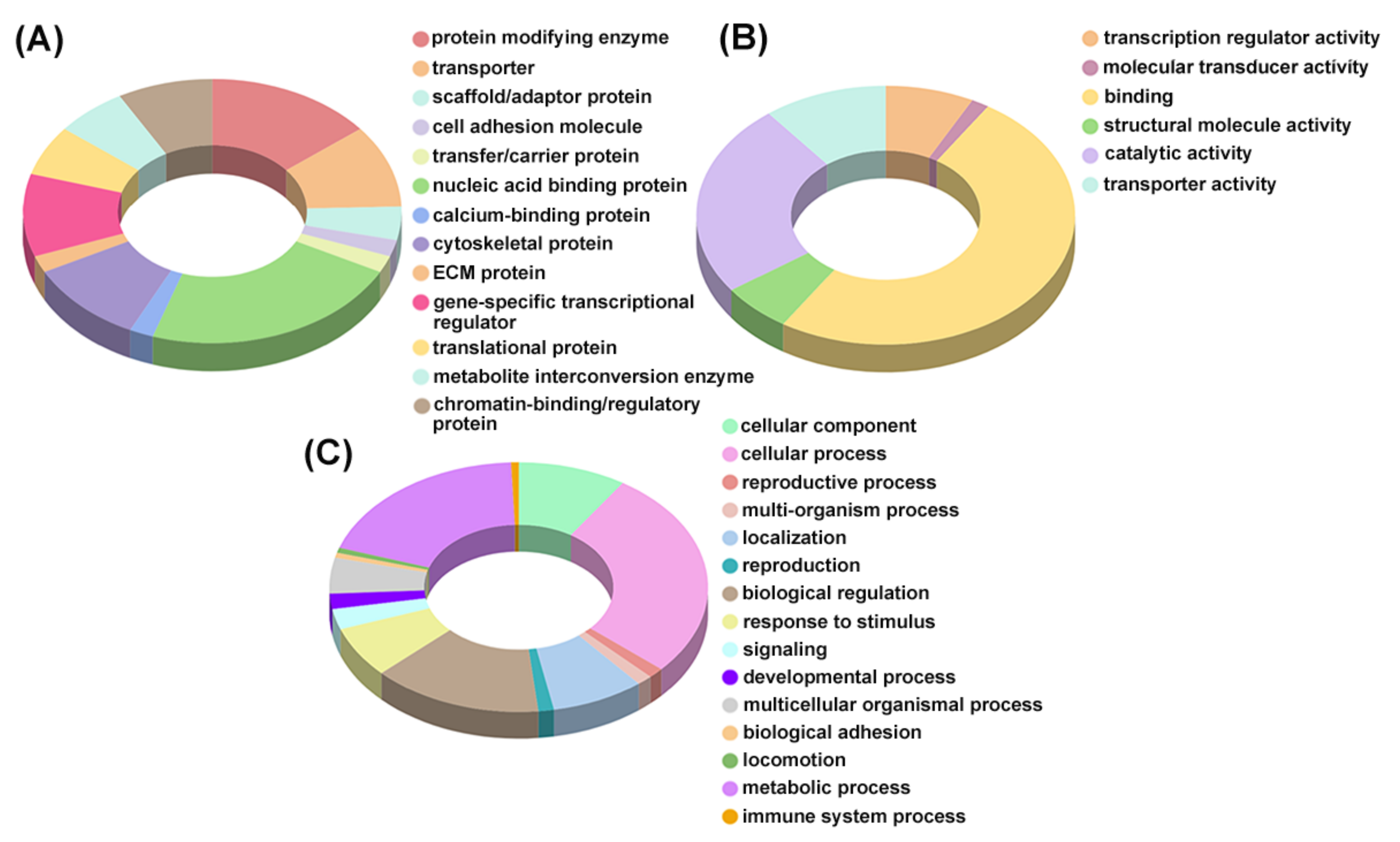 Pharmaceutics 14 00466 g009 550